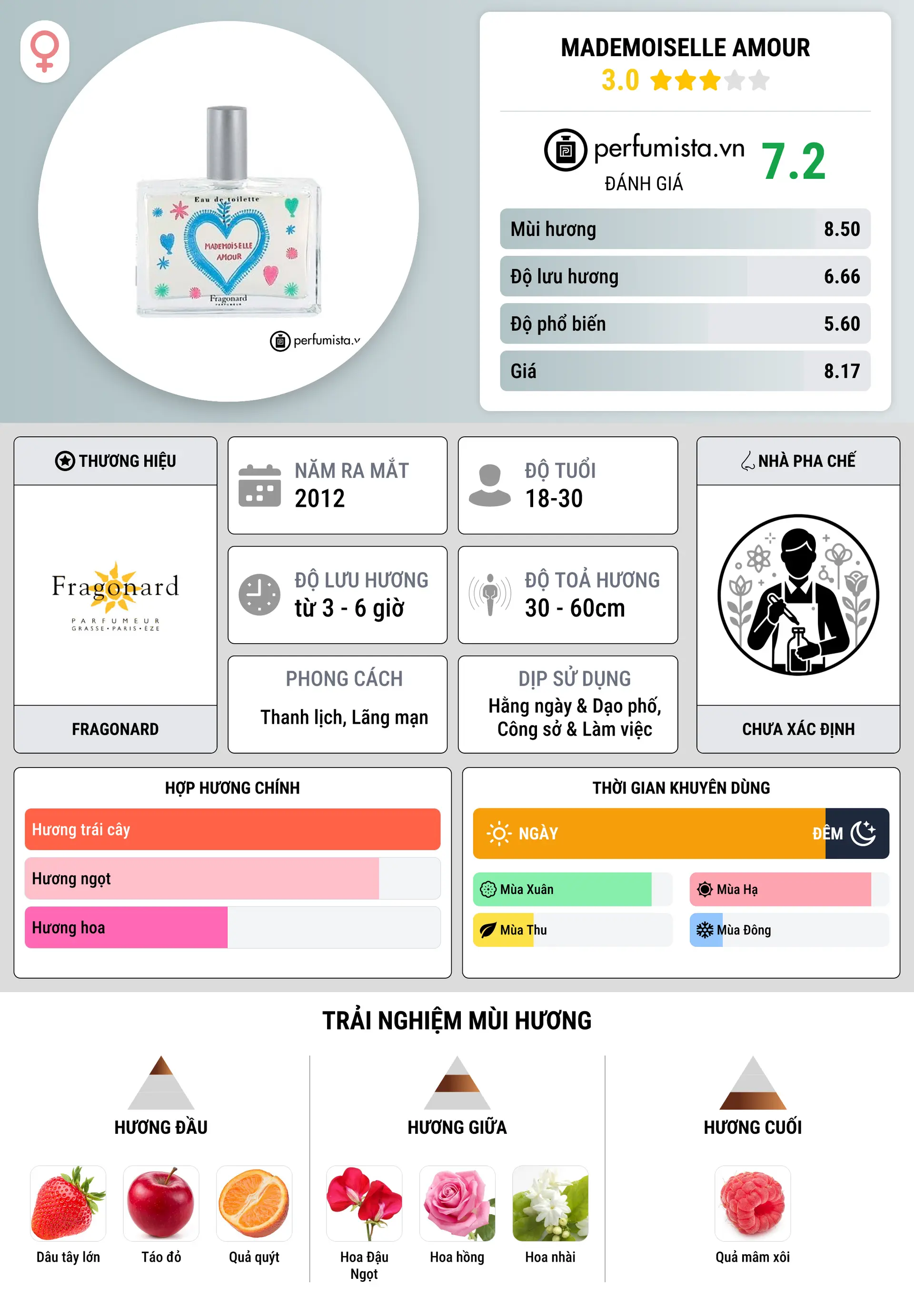 Thông tin chi tiết Mademoiselle Amour