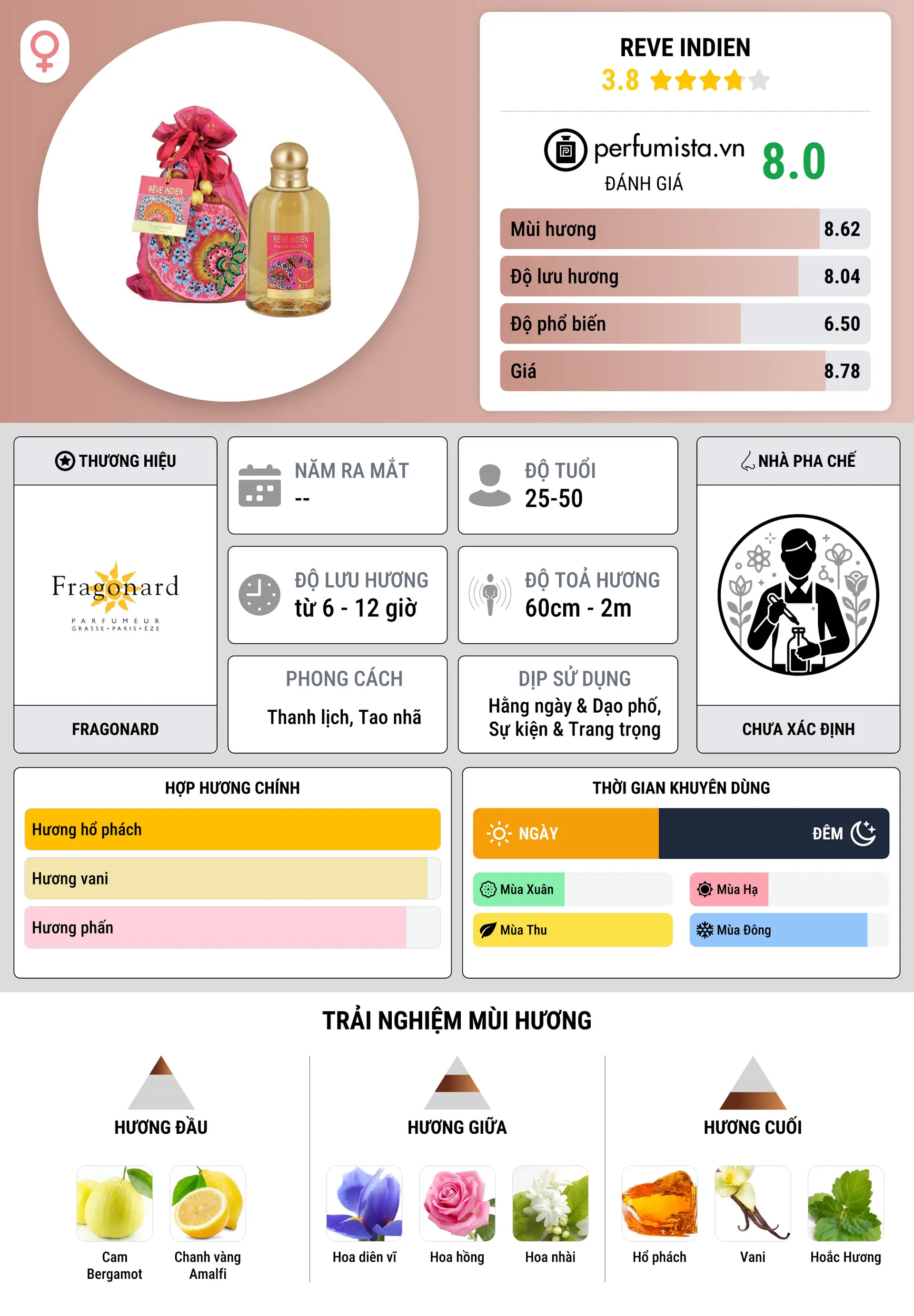Thông tin chi tiết Reve Indien