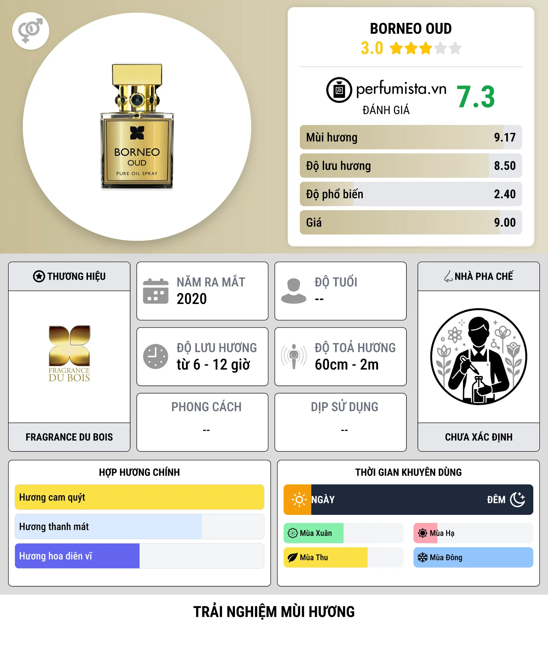 Thông tin chi tiết Borneo Oud