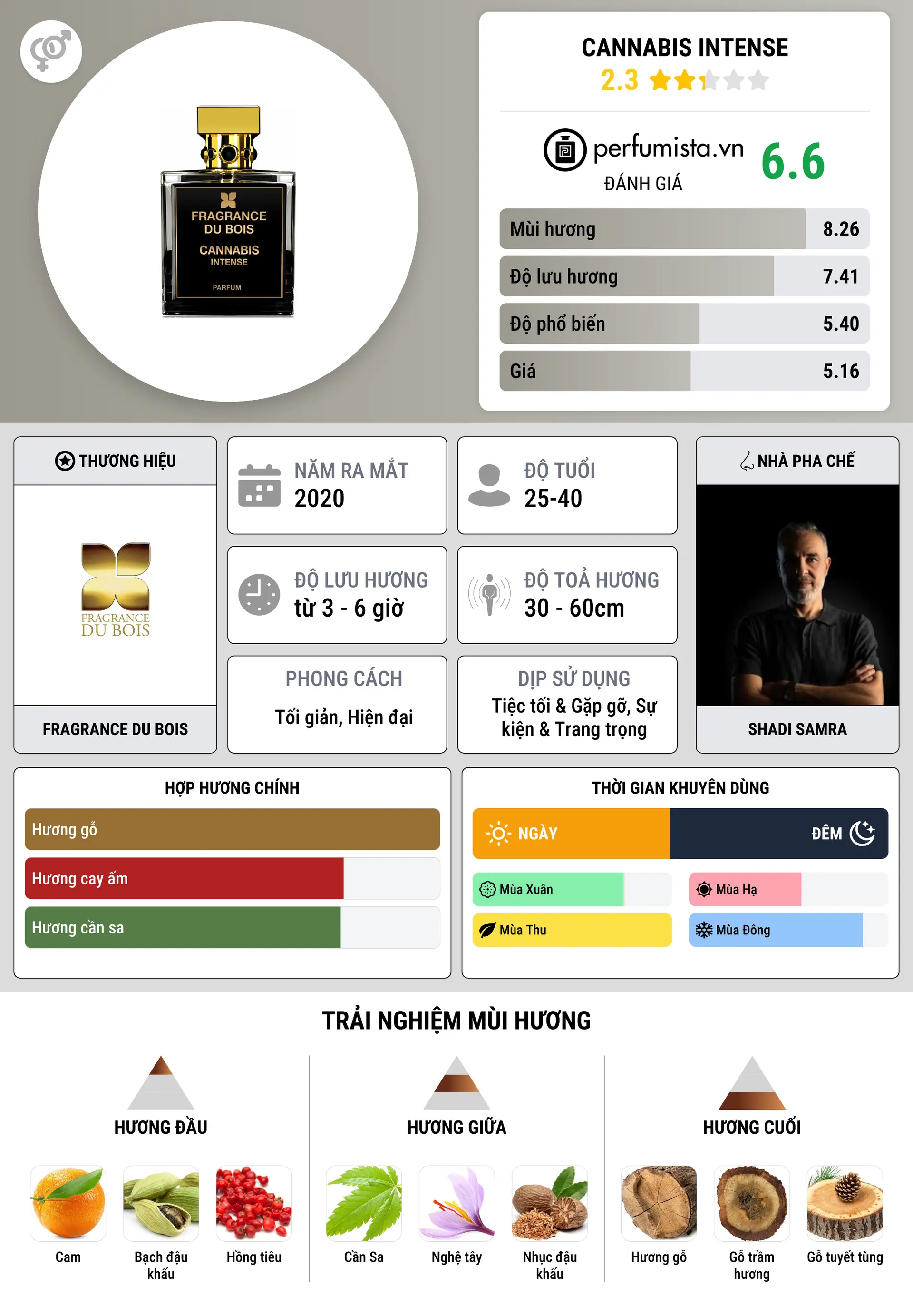 Thông tin chi tiết Cannabis Intense