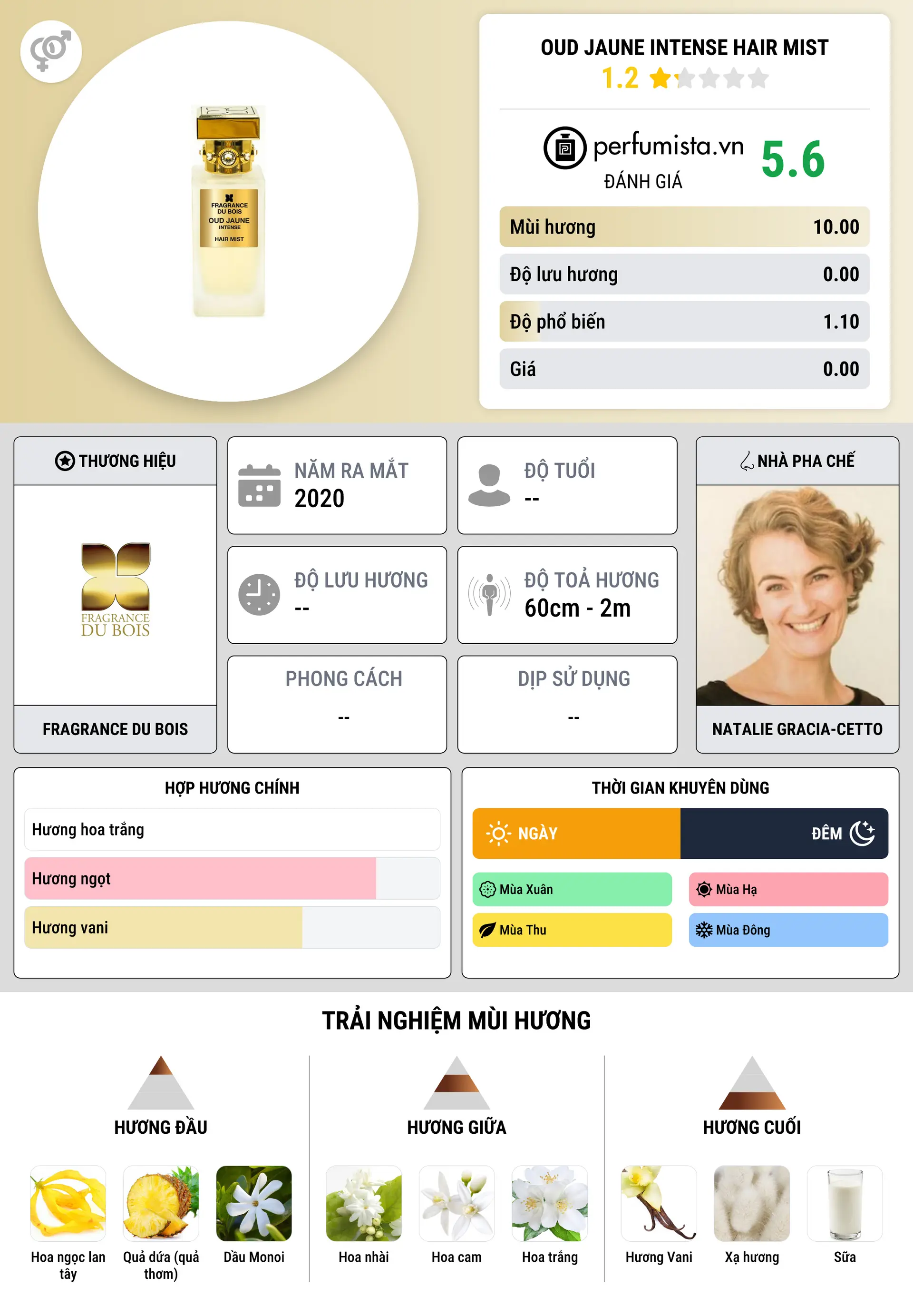 Thông tin chi tiết Oud Jaune Intense Hair Mist