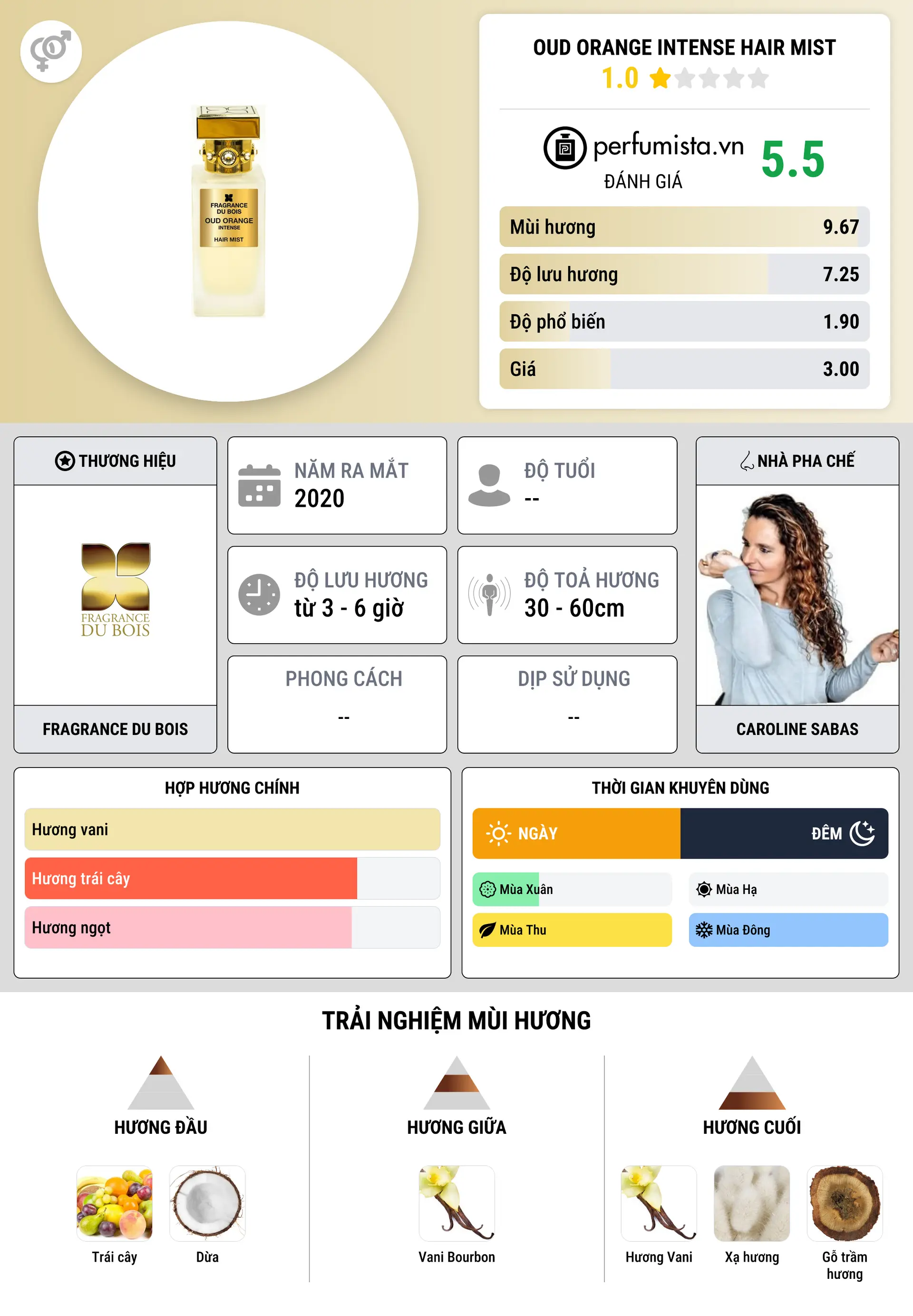 Thông tin chi tiết Oud Orange Intense Hair Mist