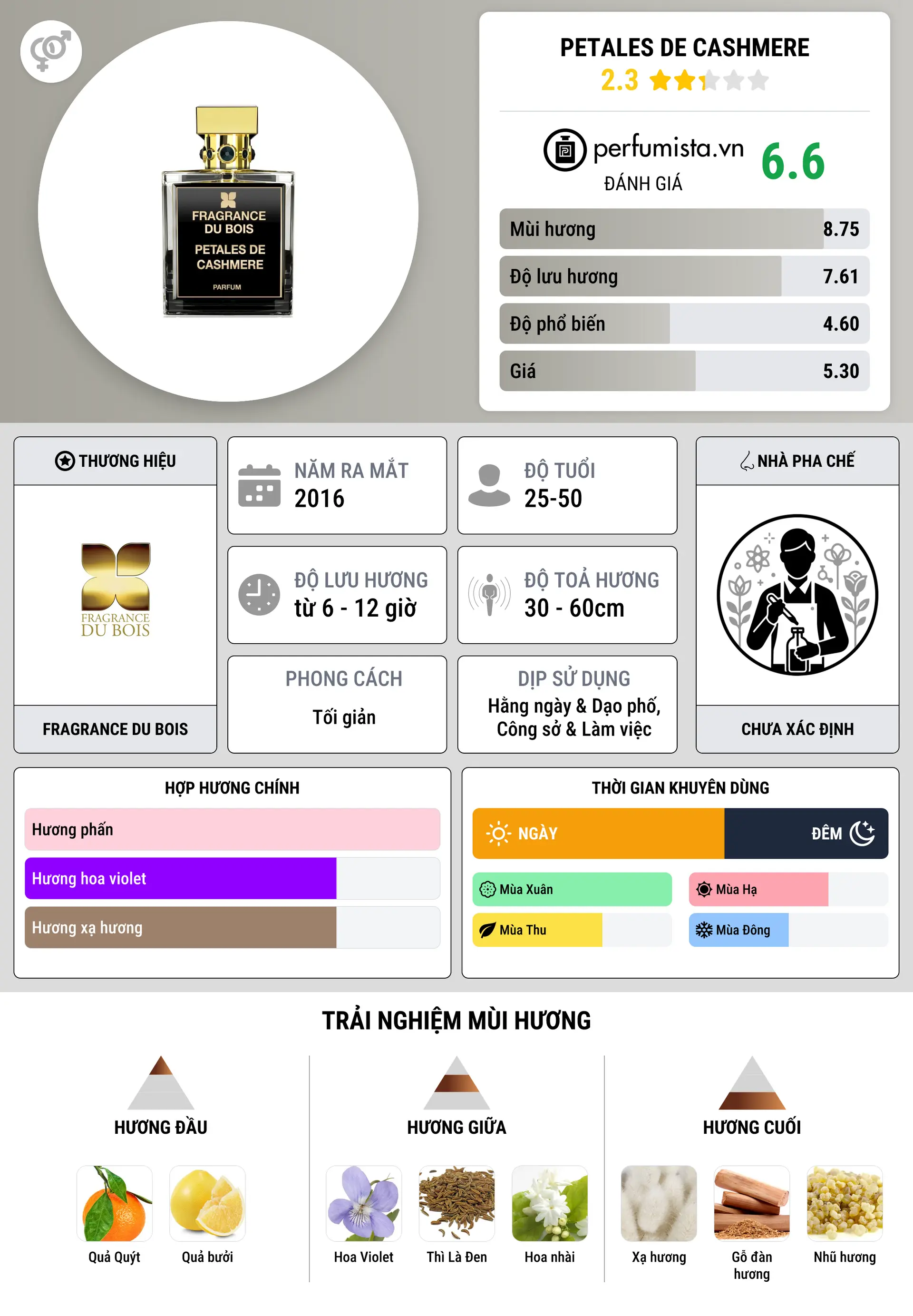 Thông tin chi tiết Petales De Cashmere
