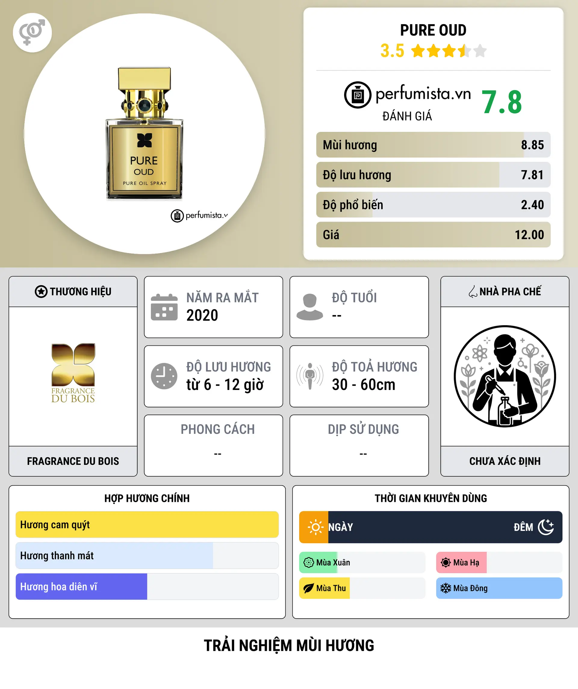 Thông tin chi tiết Pure Oud