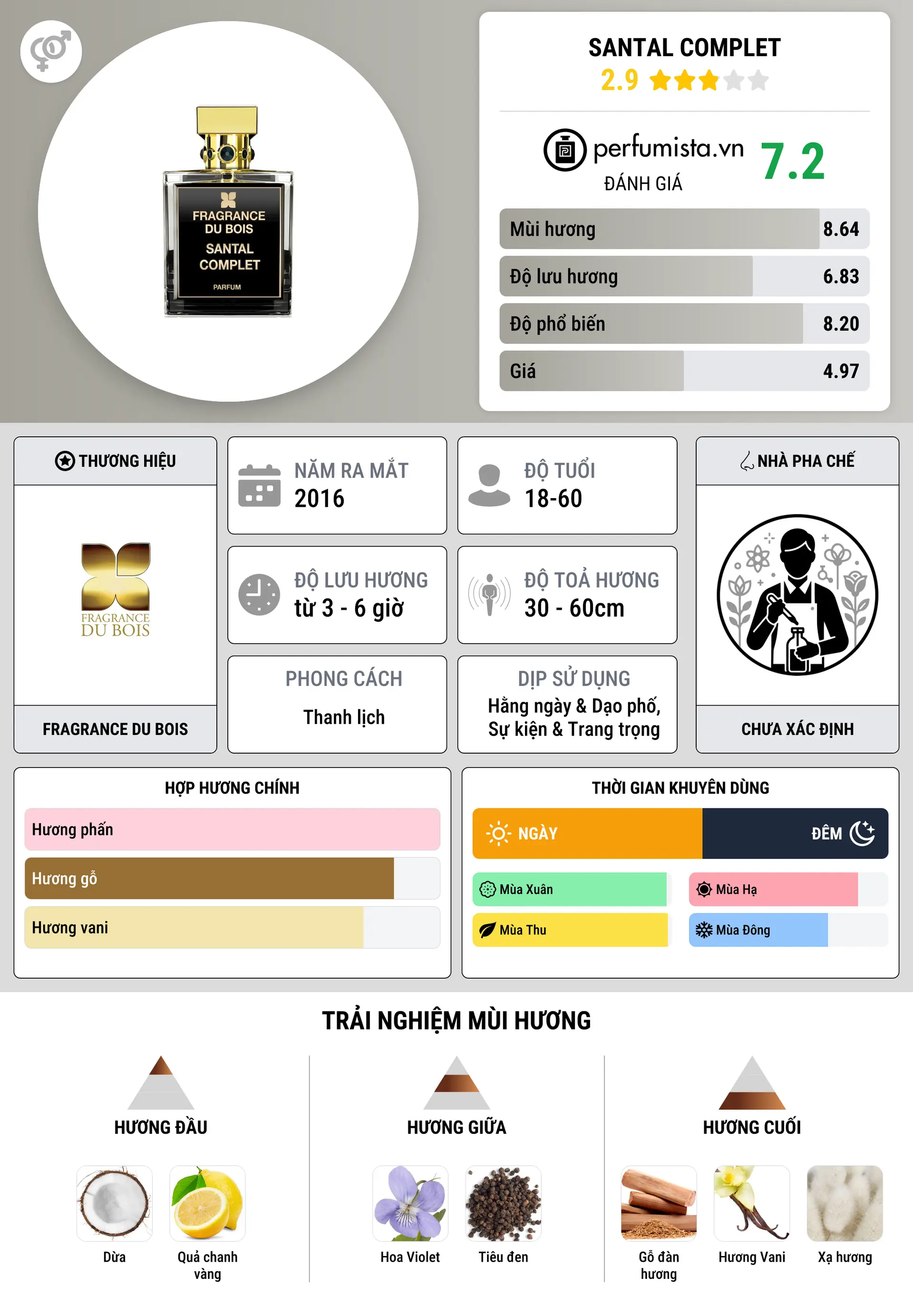 Thông tin chi tiết Santal Complet
