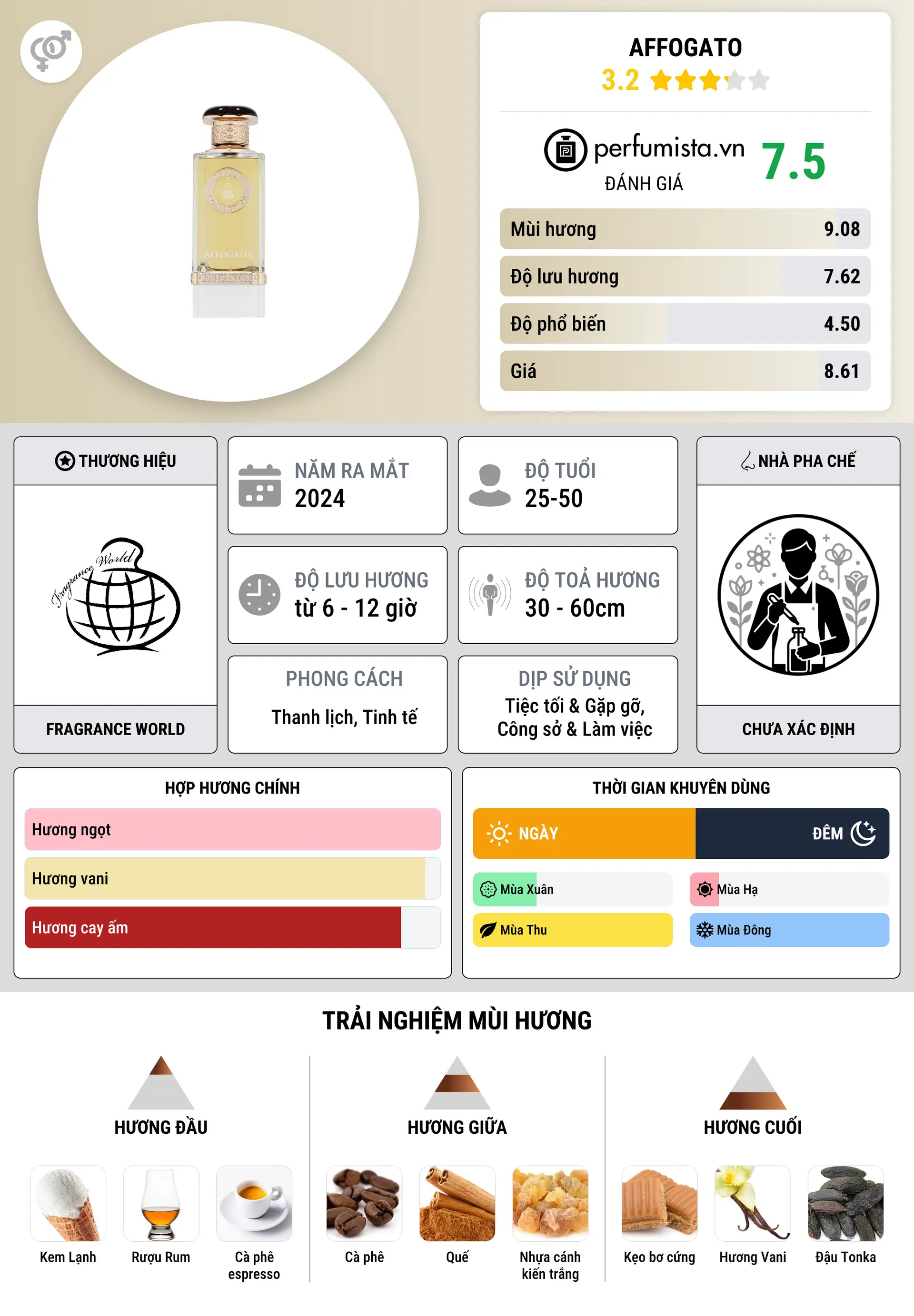 Thông tin chi tiết Affogato