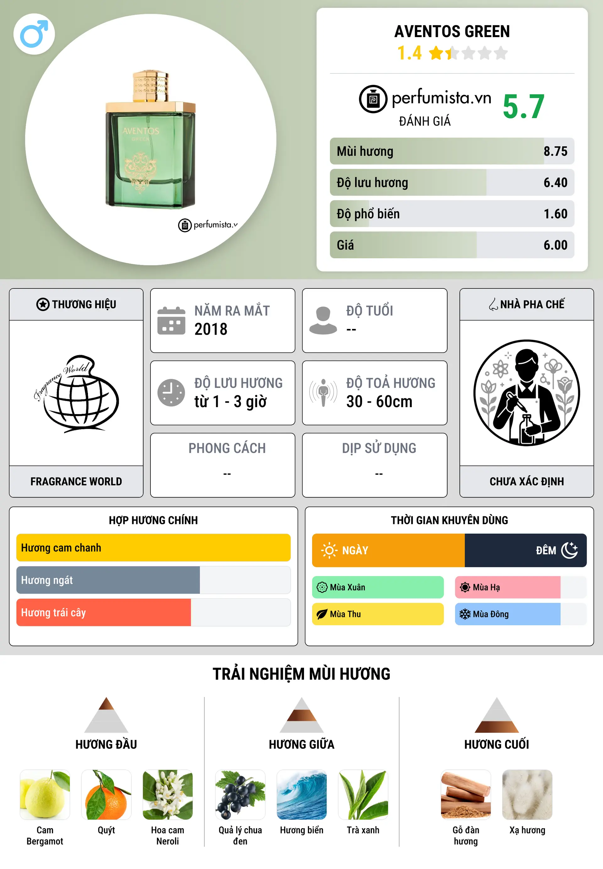Thông tin chi tiết Aventos Green