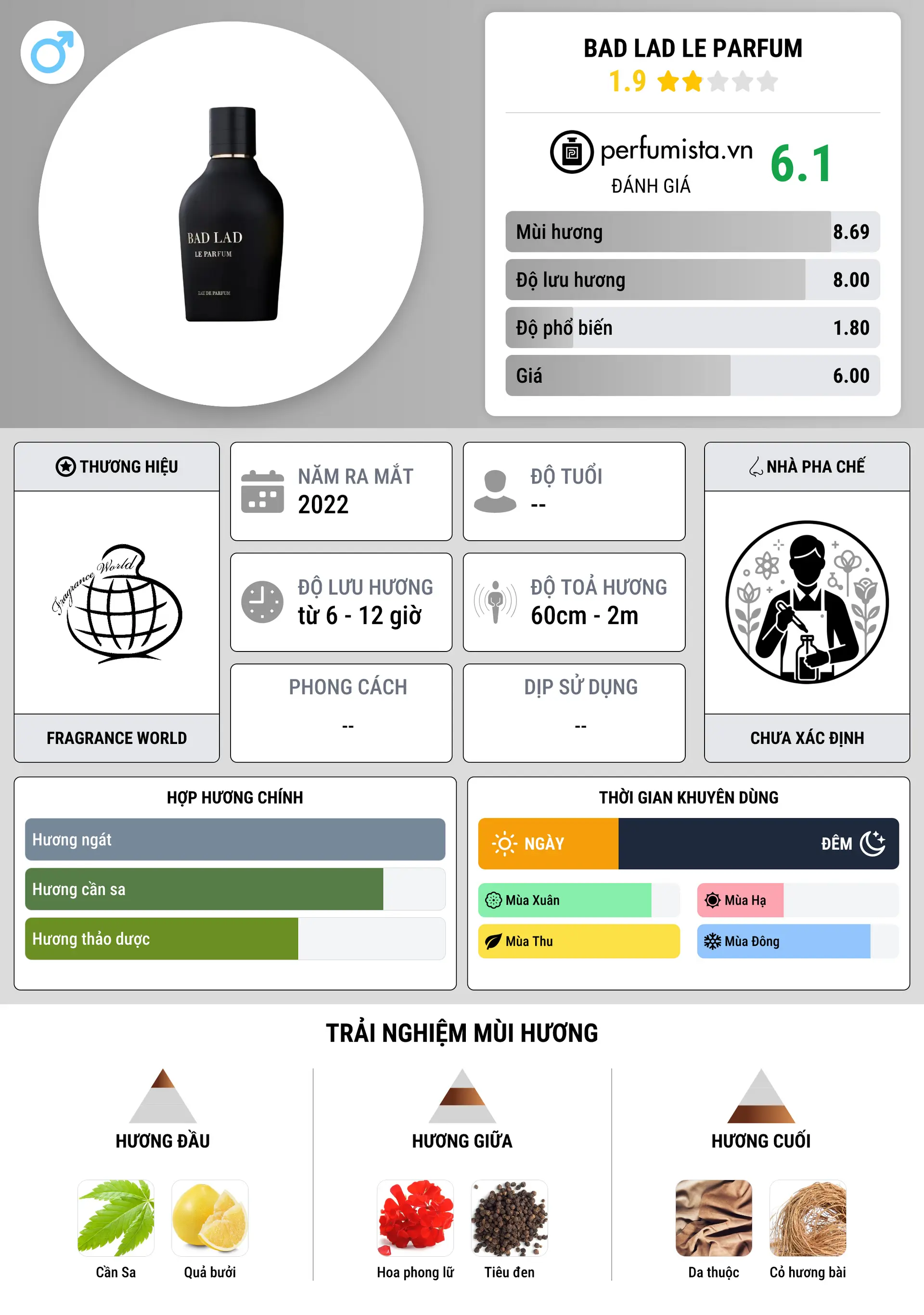 Thông tin chi tiết Bad Lad Le Parfum