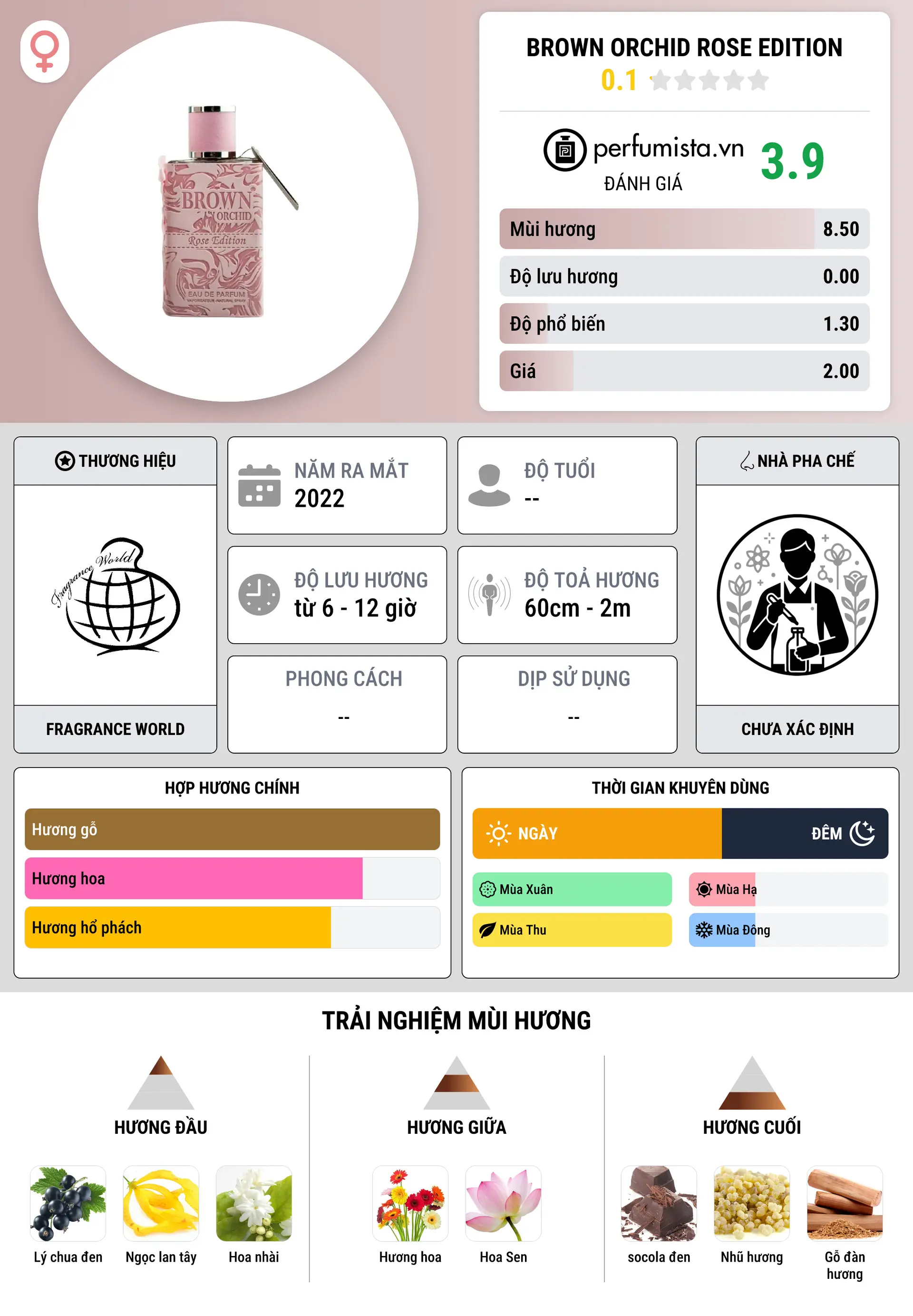 Thông tin chi tiết Brown Orchid Rose Edition