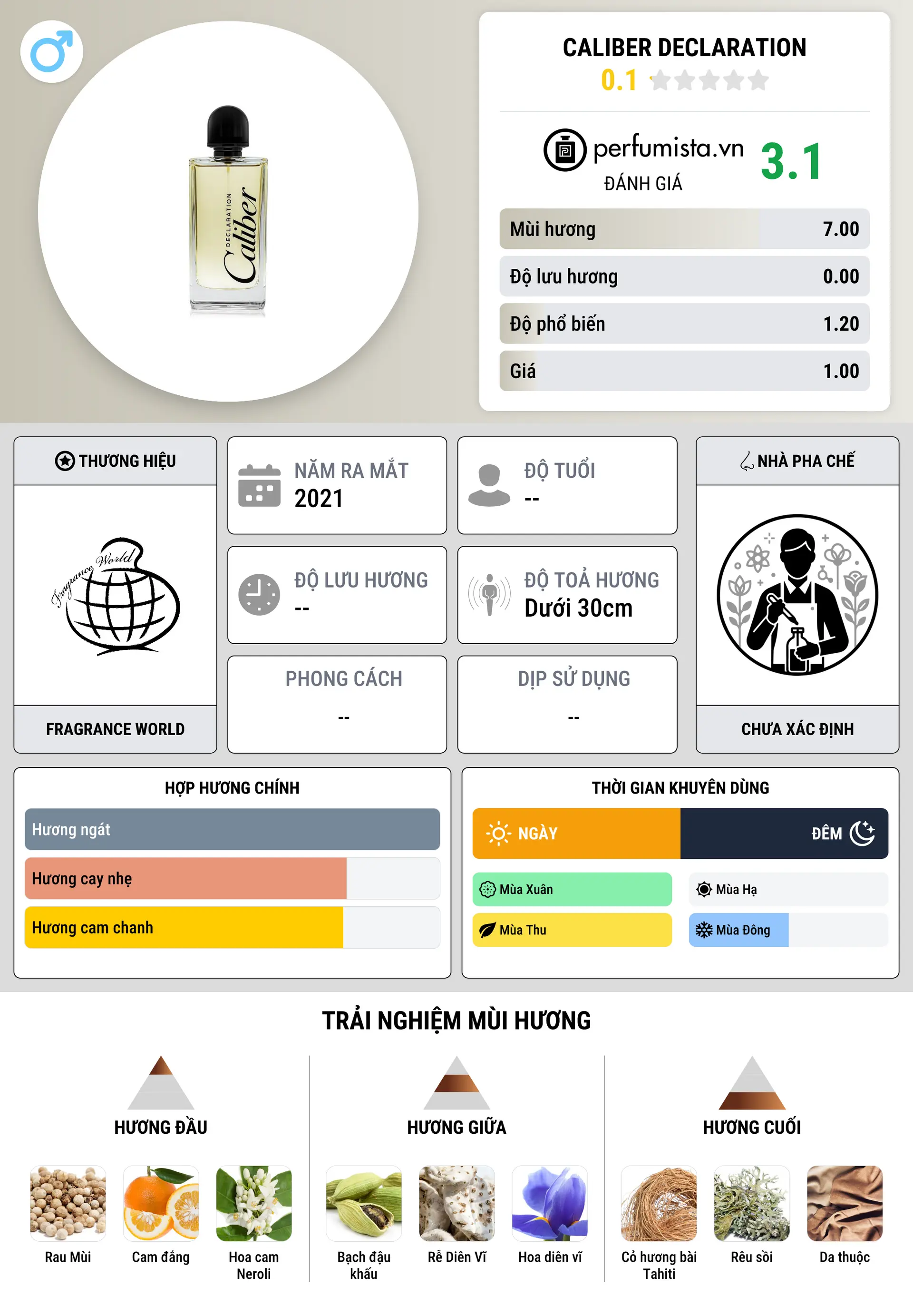 Thông tin chi tiết Caliber Declaration