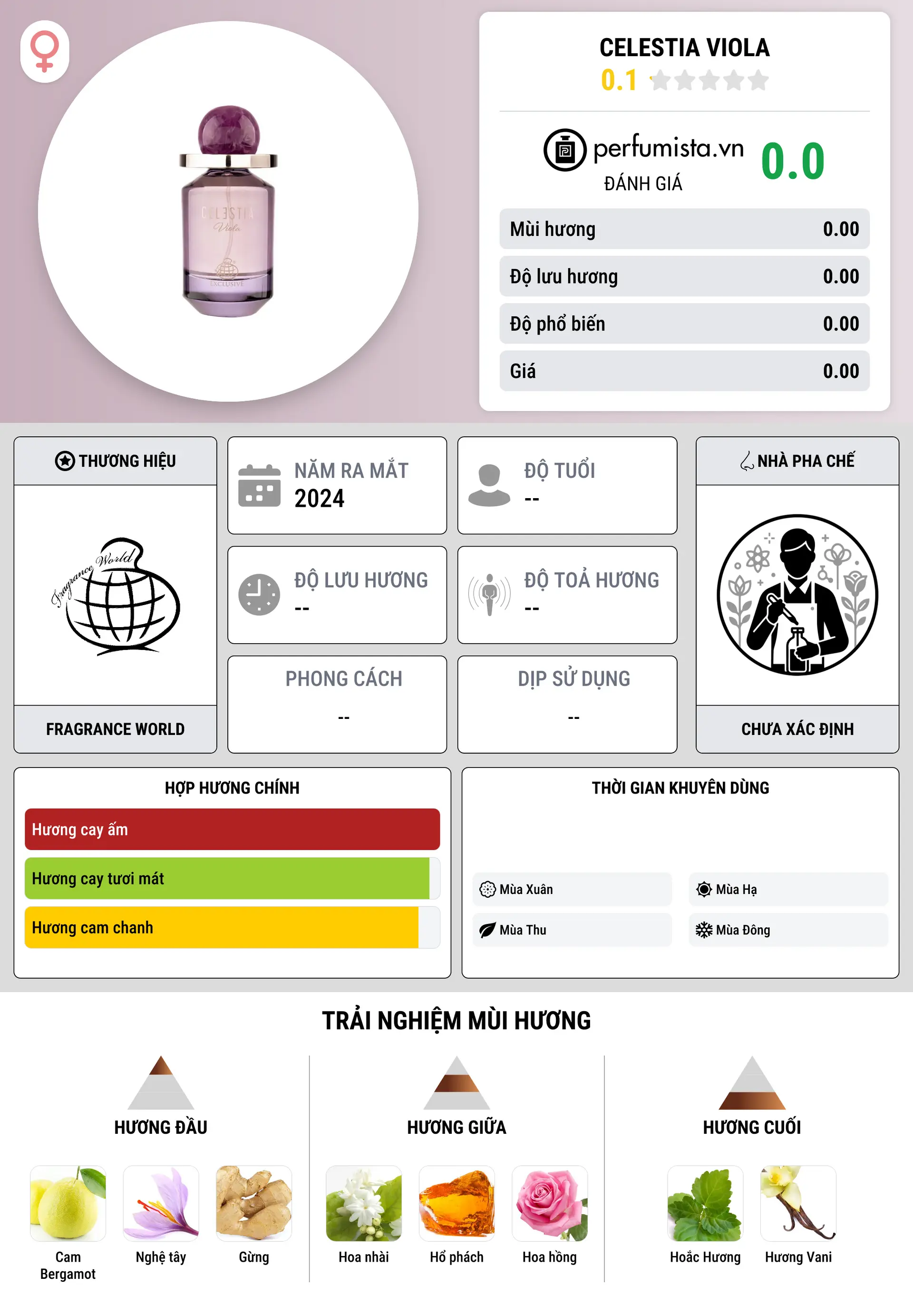 Thông tin chi tiết Celestia Viola