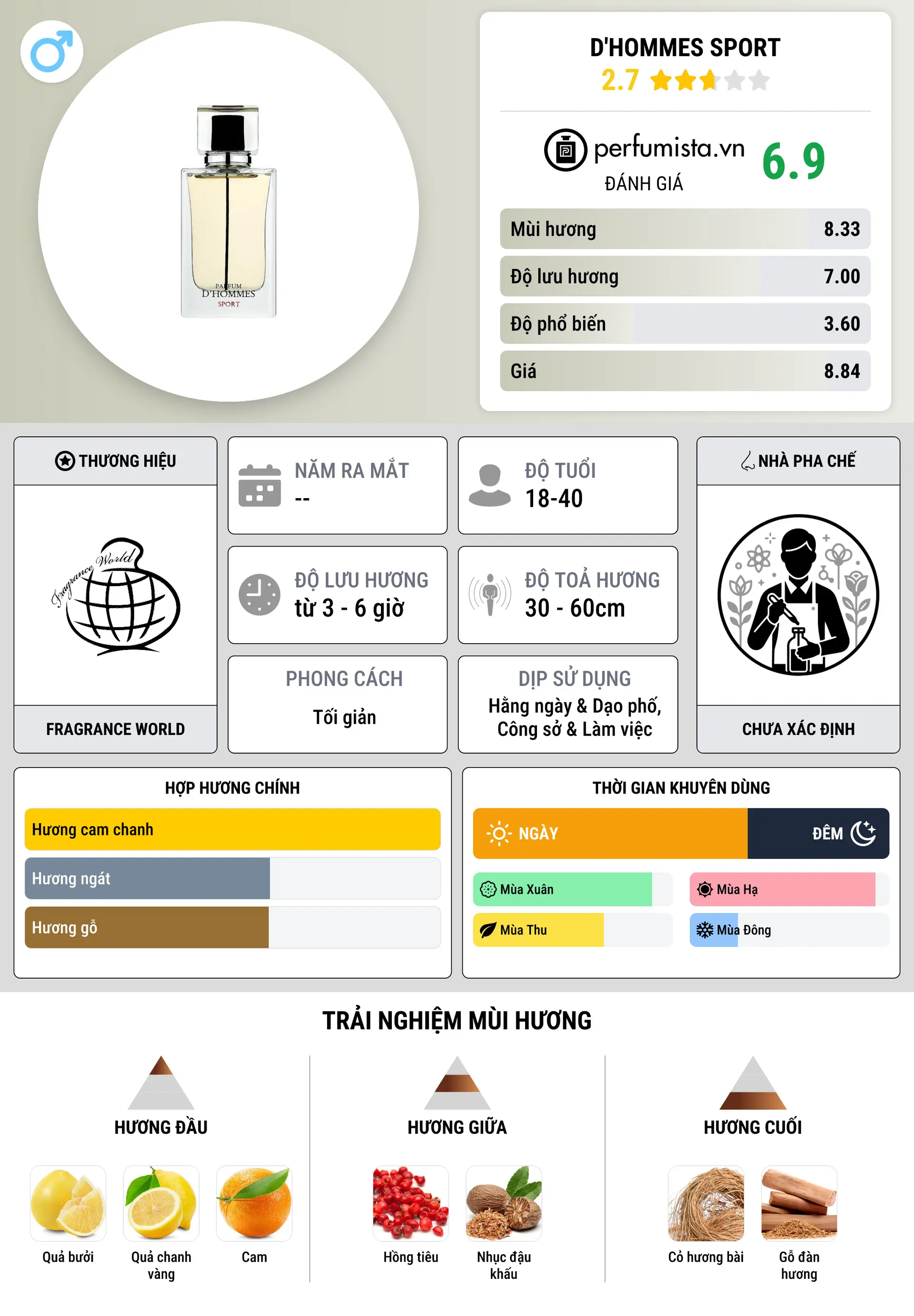 Thông tin chi tiết D'hommes Sport