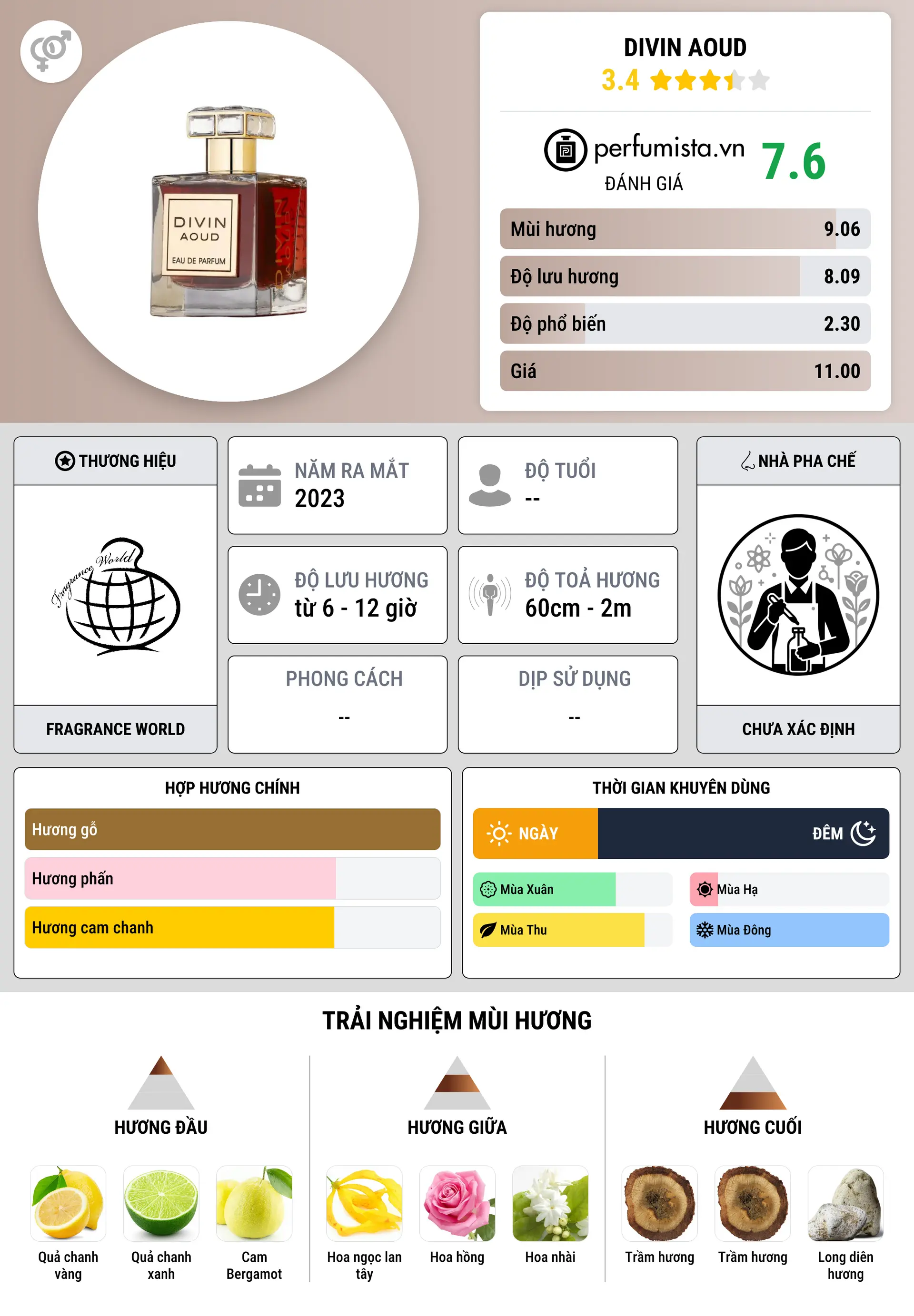 Thông tin chi tiết Divin Aoud