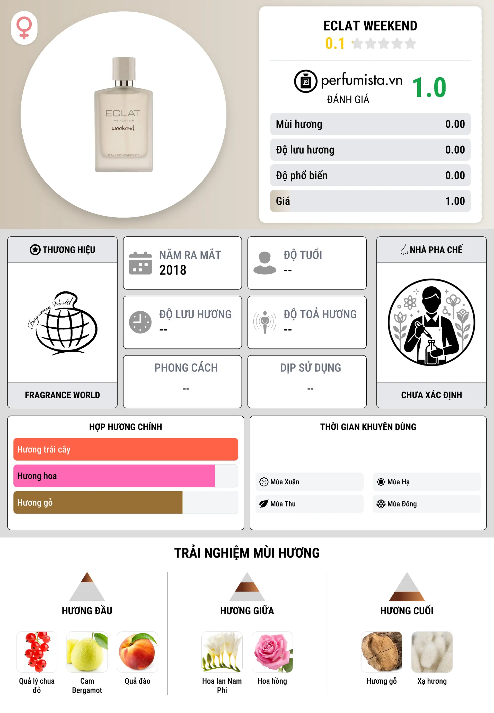 Thông tin chi tiết Eclat Weekend