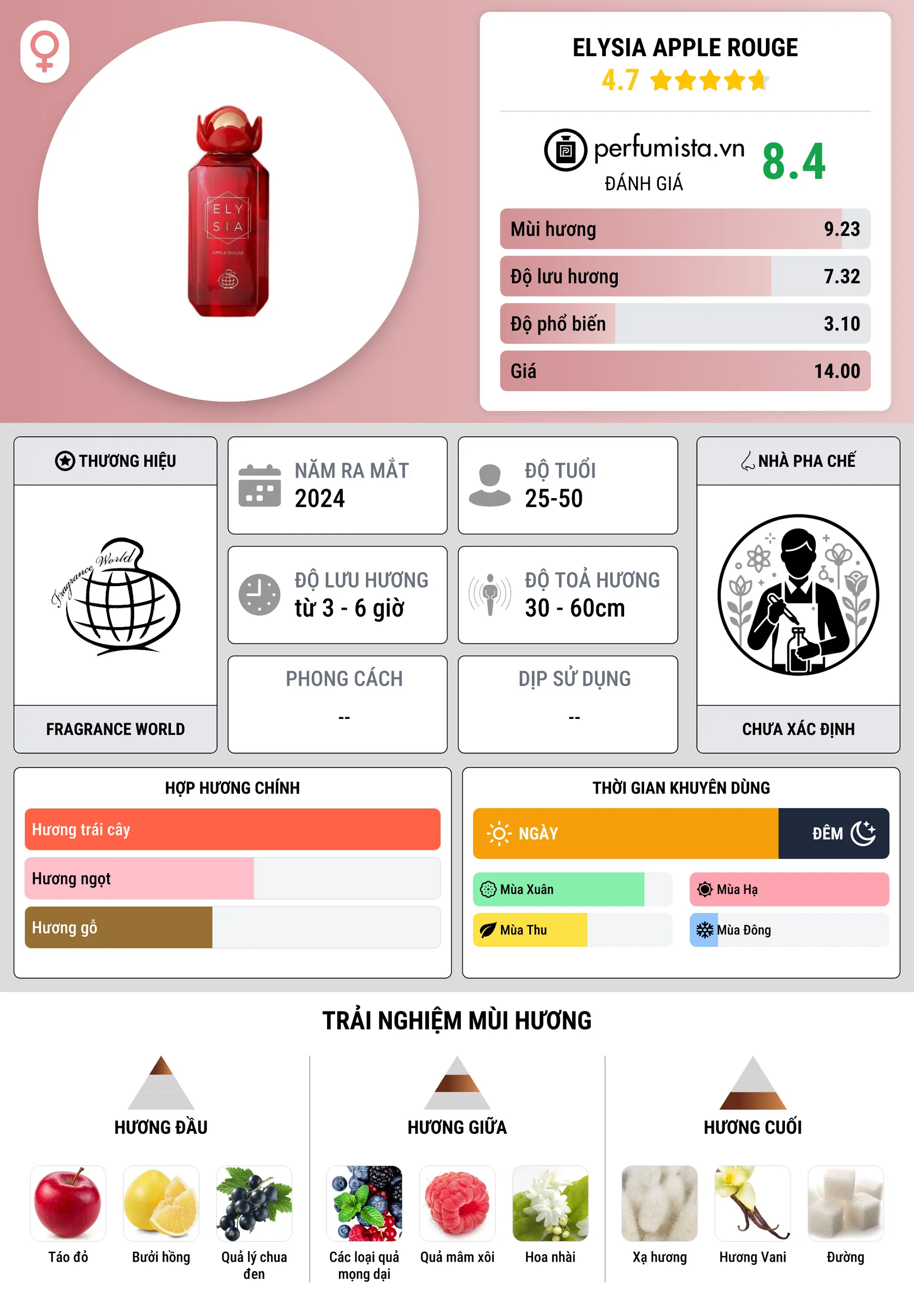 Thông tin chi tiết Elysia Apple Rouge