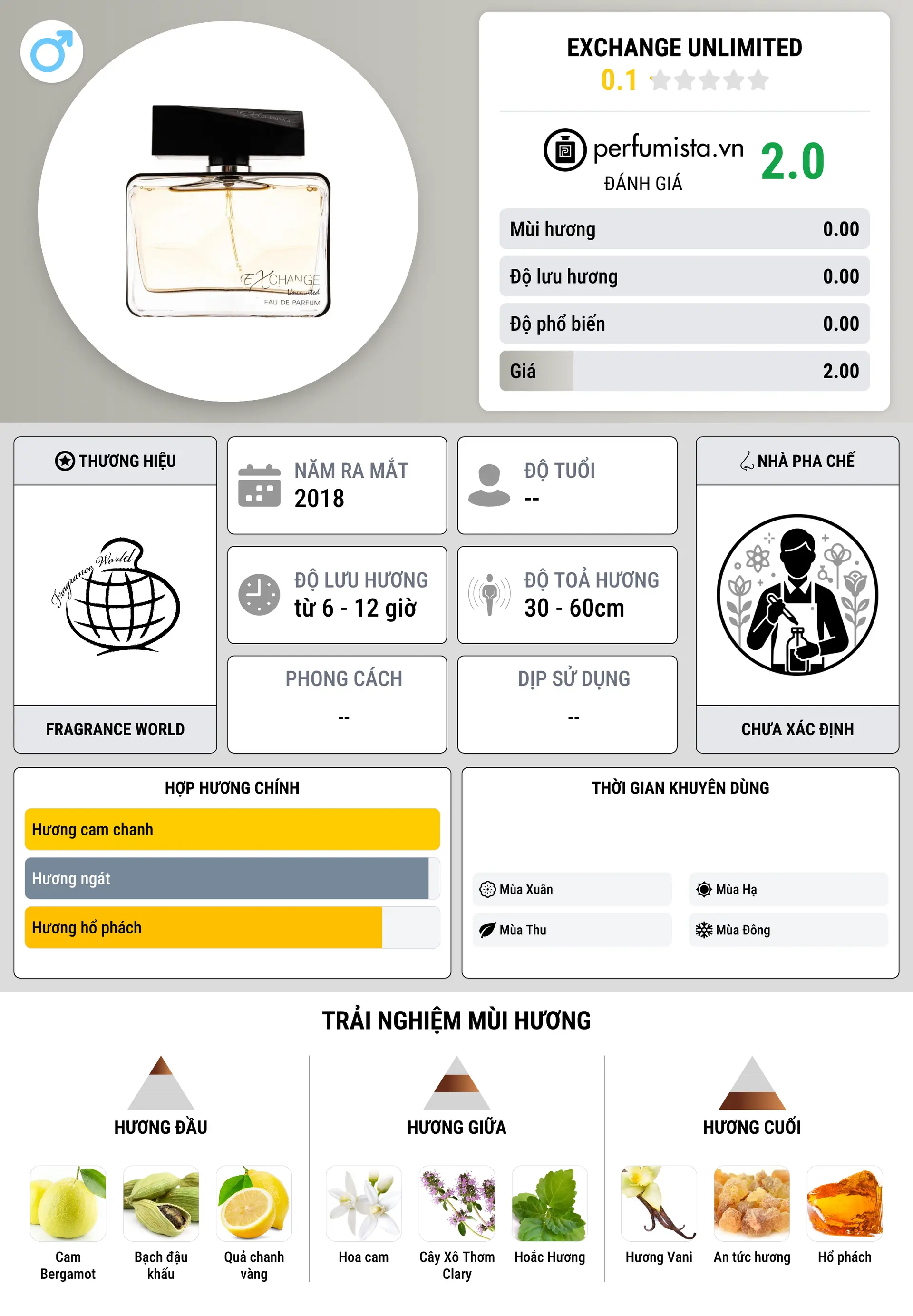 Thông tin chi tiết Exchange Unlimited