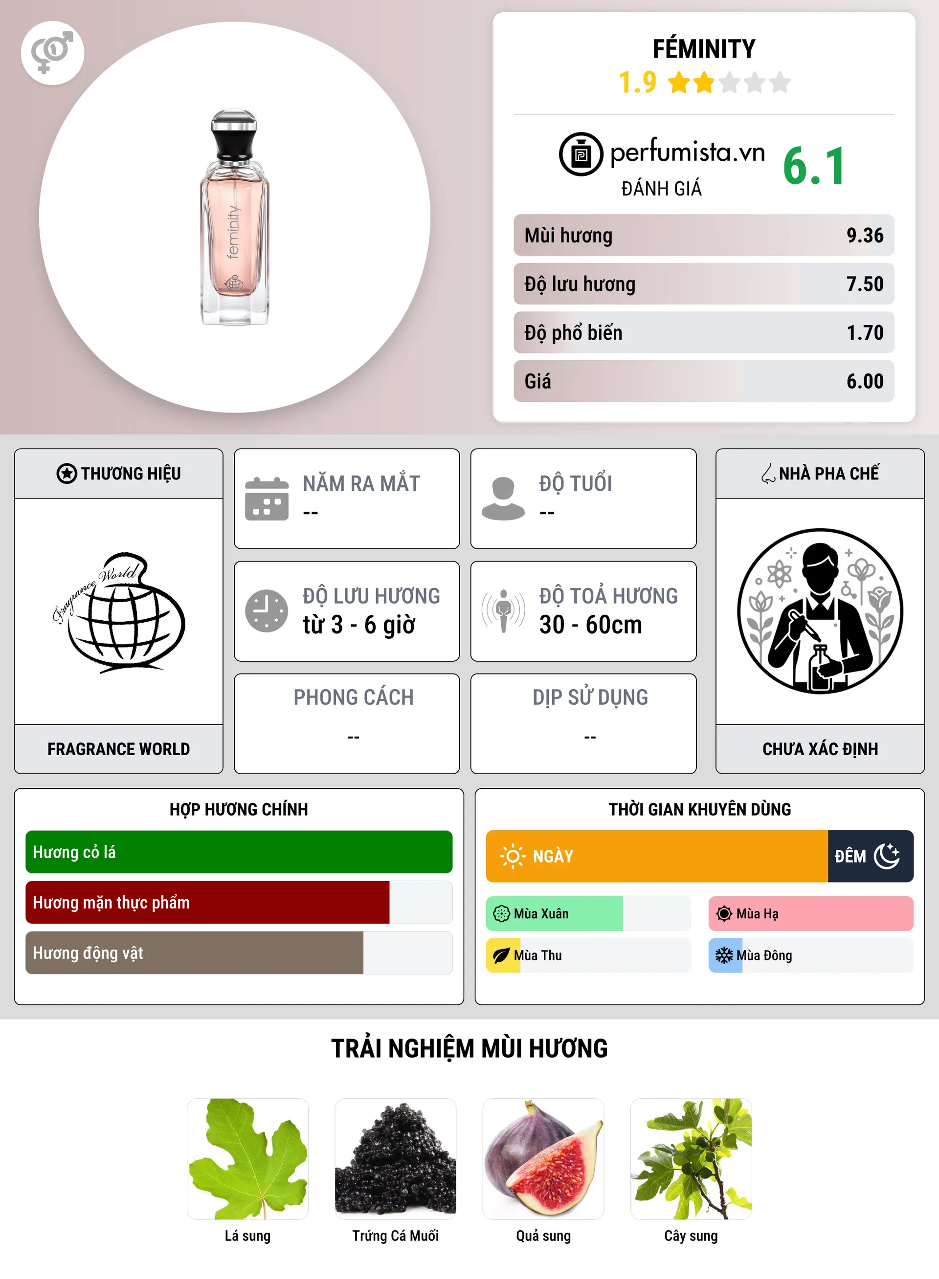 Thông tin chi tiết Féminity