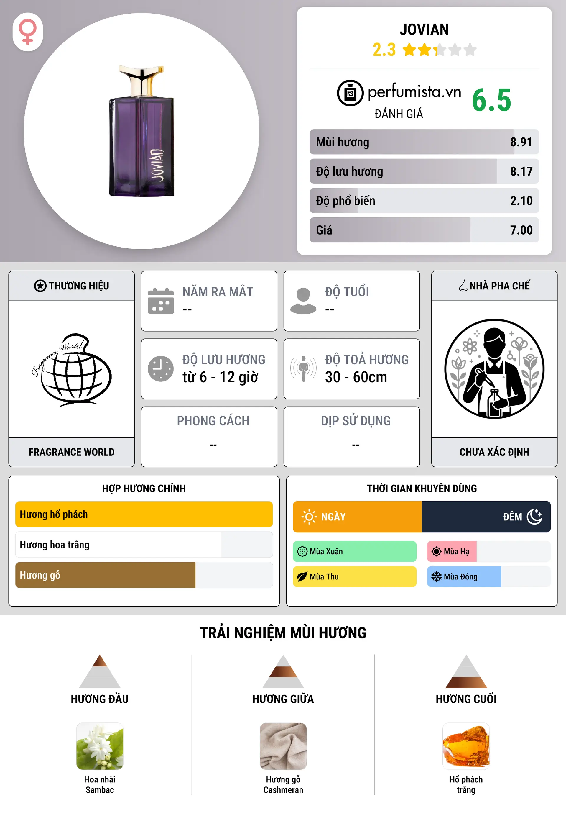 Thông tin chi tiết Jovian