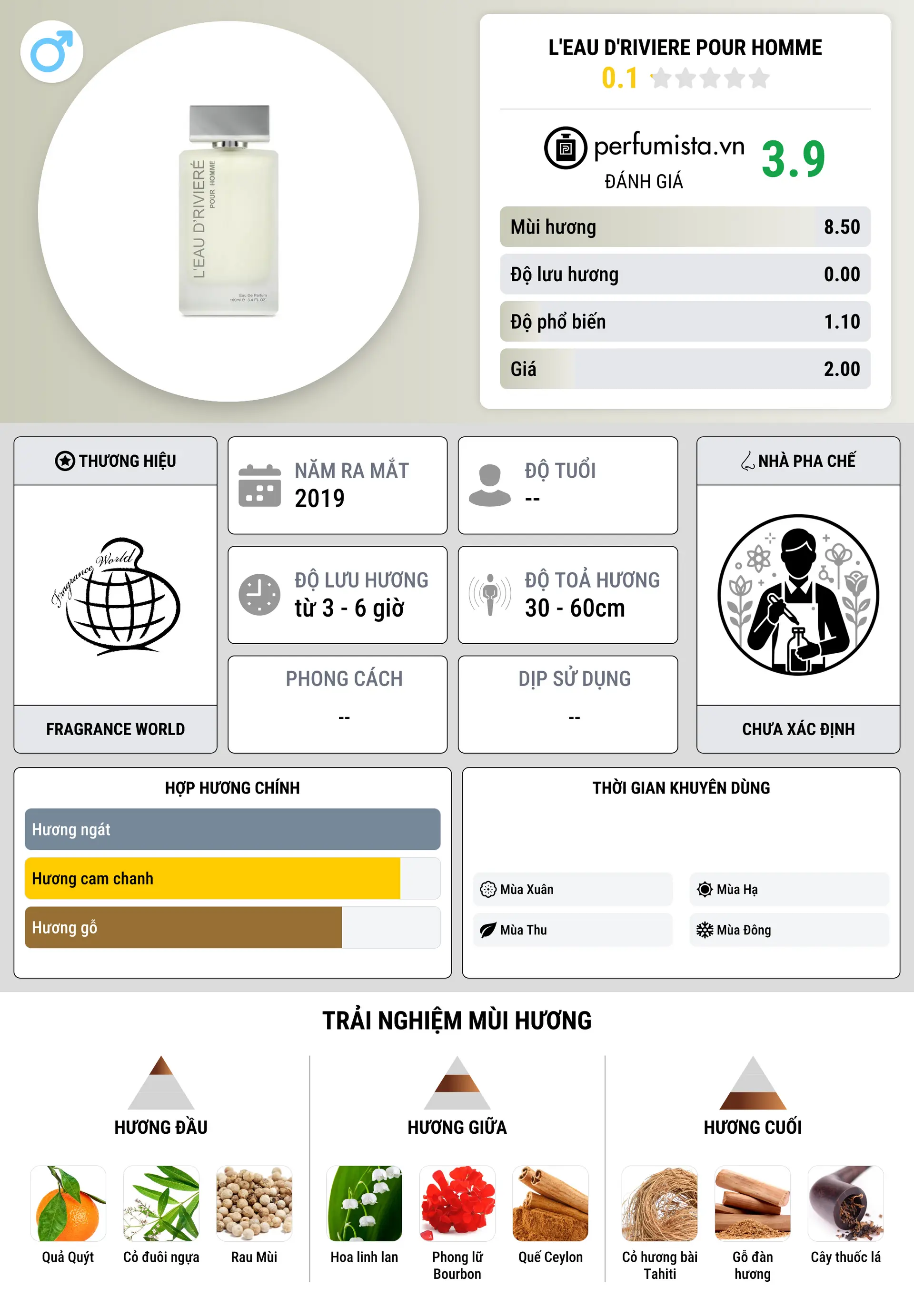 Thông tin chi tiết L'Eau D'Riviere Pour Homme