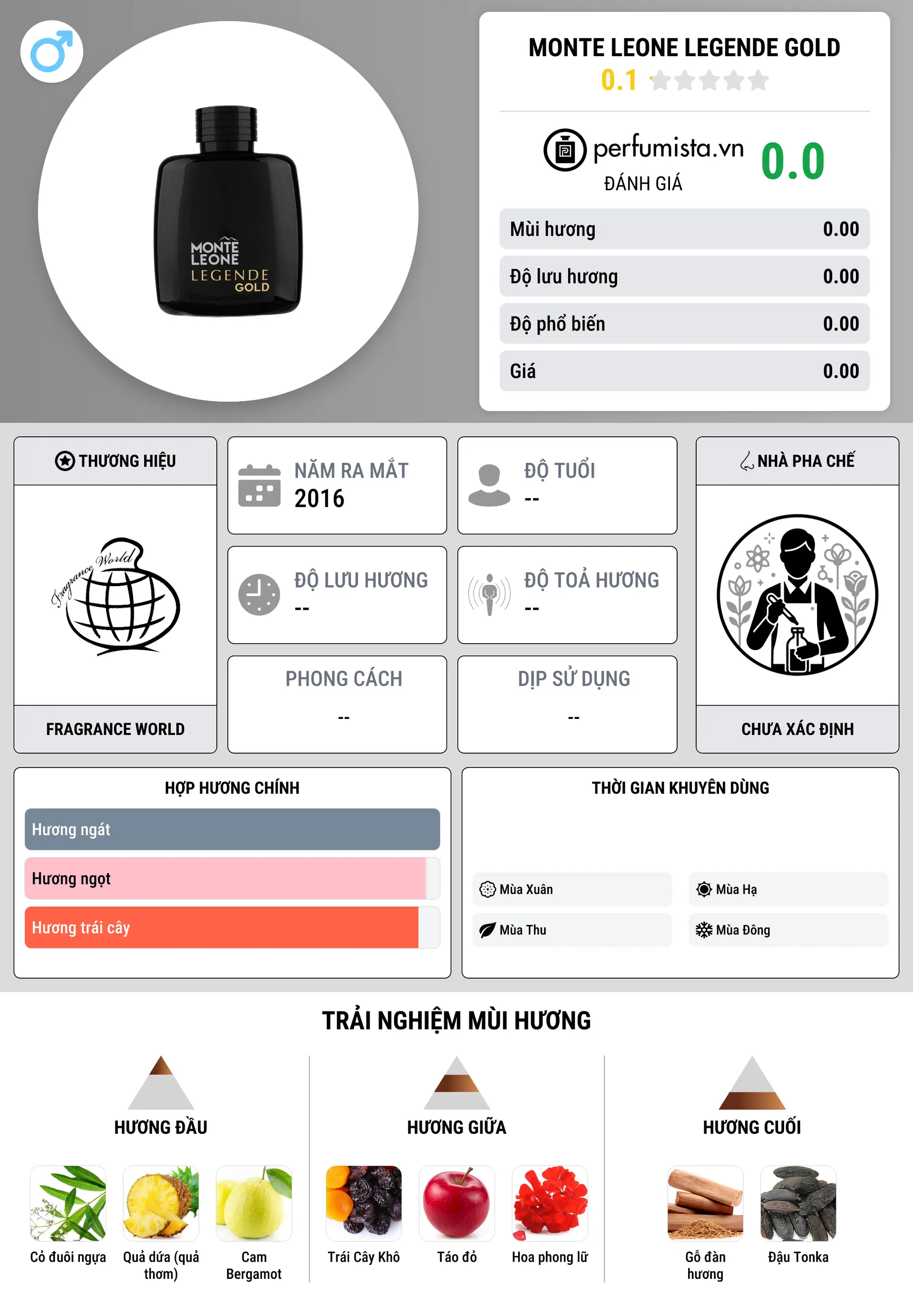 Thông tin chi tiết Monte Leone Legende Gold