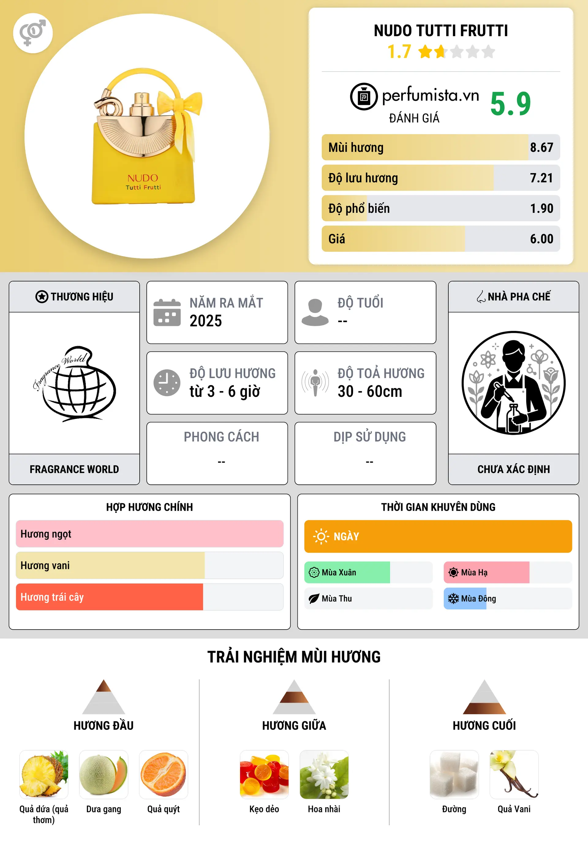 Thông tin chi tiết NUDO TUTTI FRUTTI