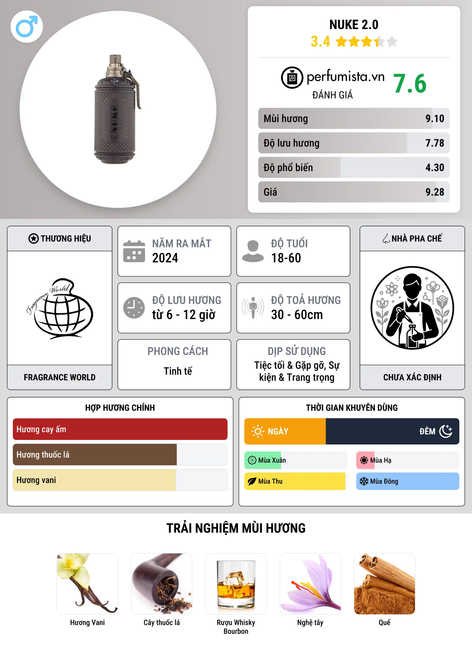 Thông tin chi tiết Nuke 2.0