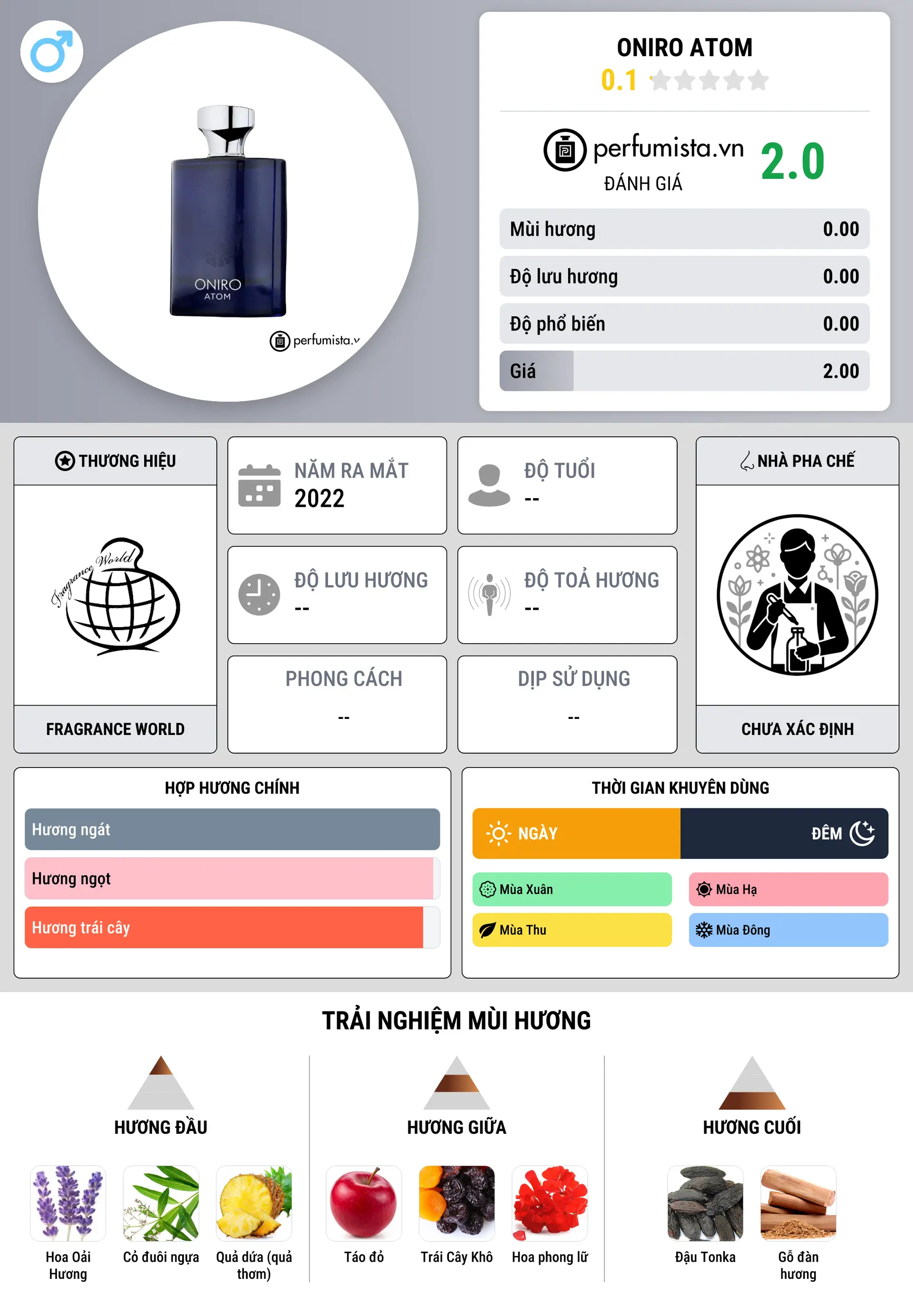 Thông tin chi tiết Oniro Atom