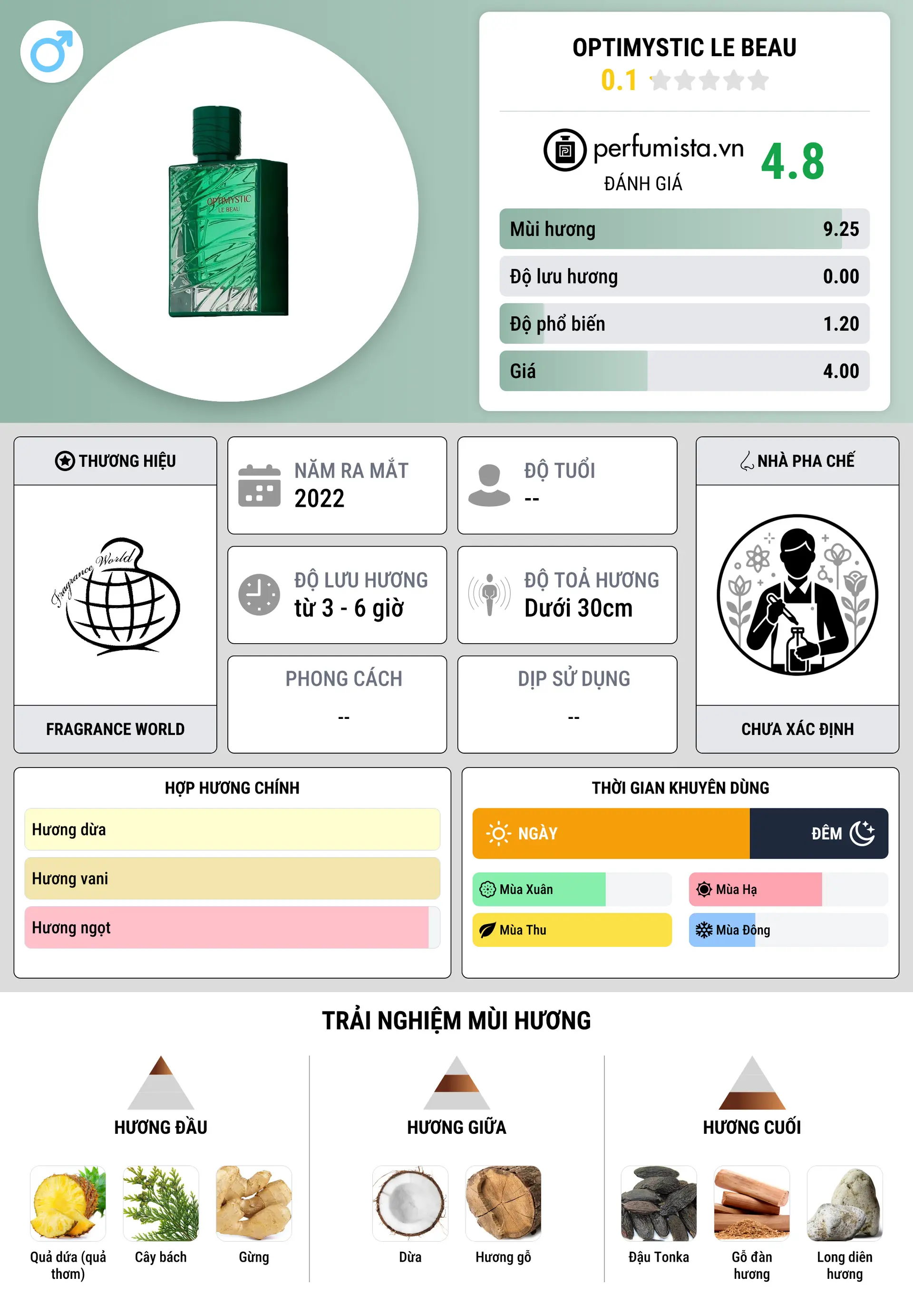 Thông tin chi tiết Optimystic Le Beau