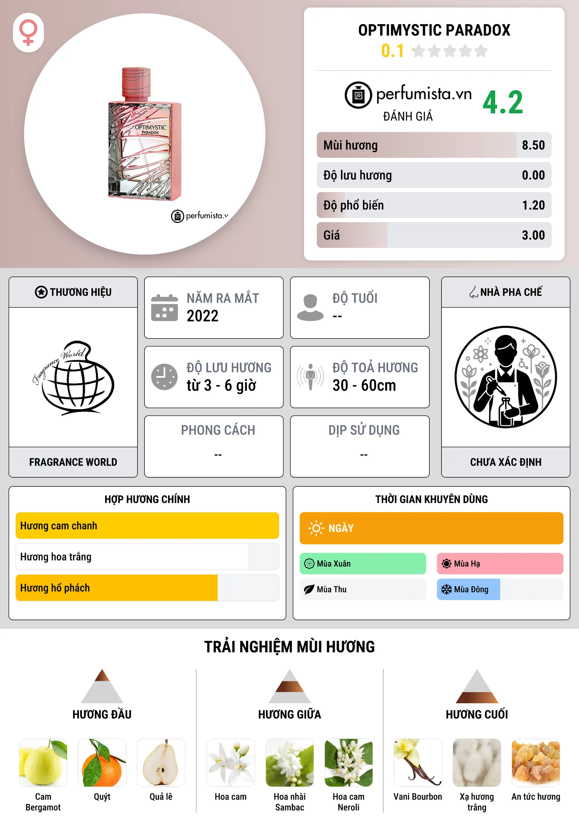 Thông tin chi tiết Optimystic Paradox
