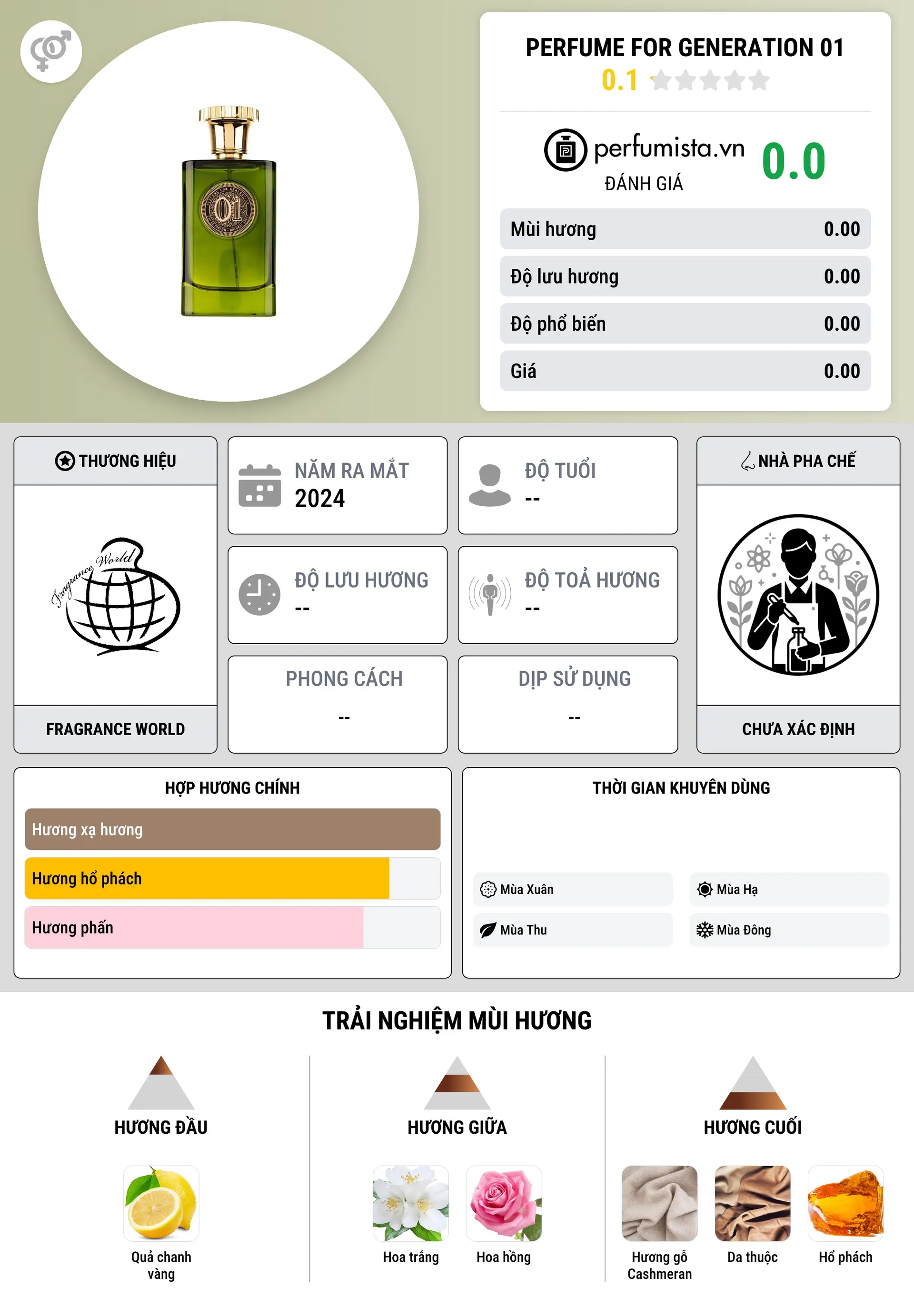 Thông tin chi tiết Perfume For Generation 01