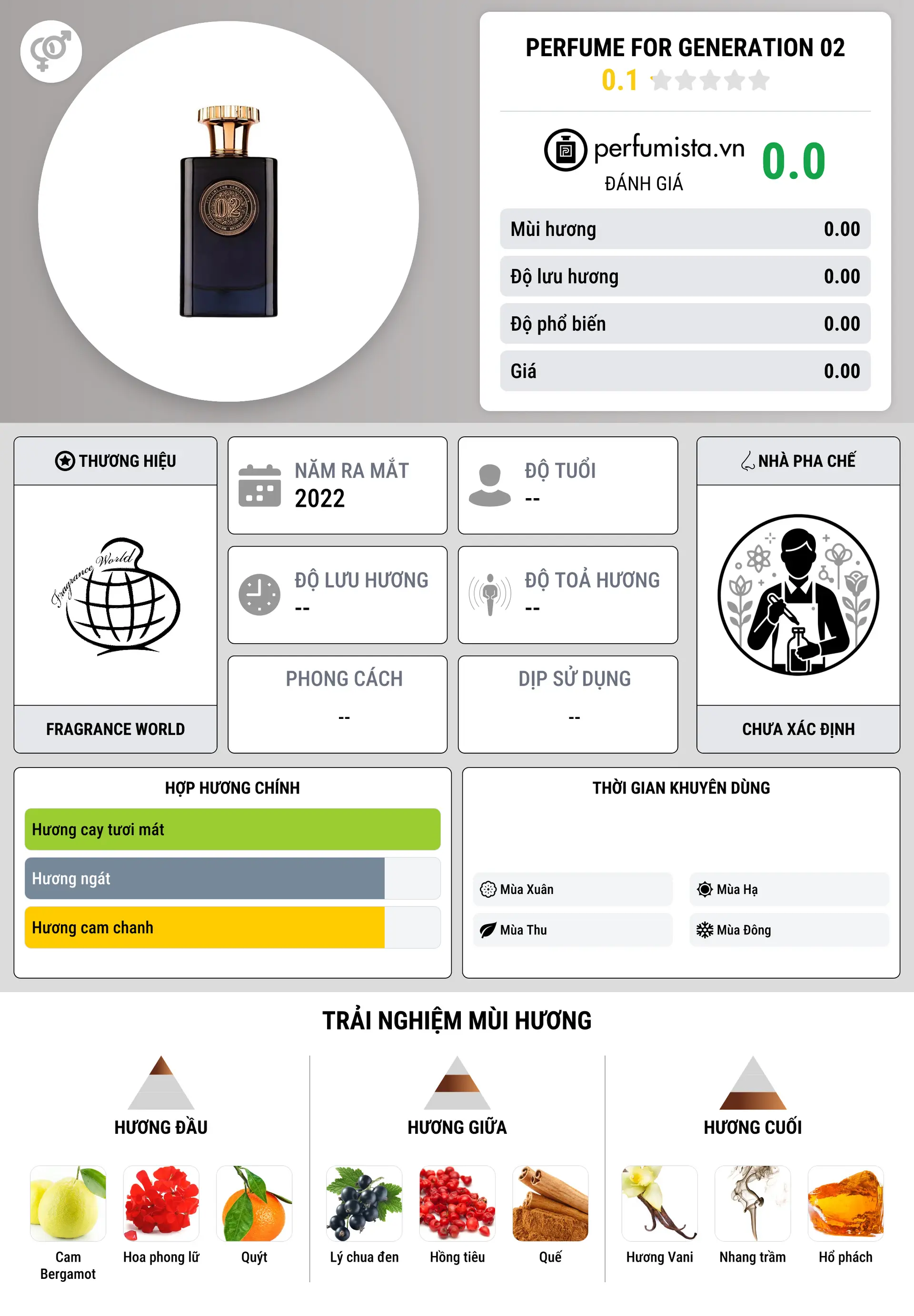Thông tin chi tiết Perfume for Generation 02
