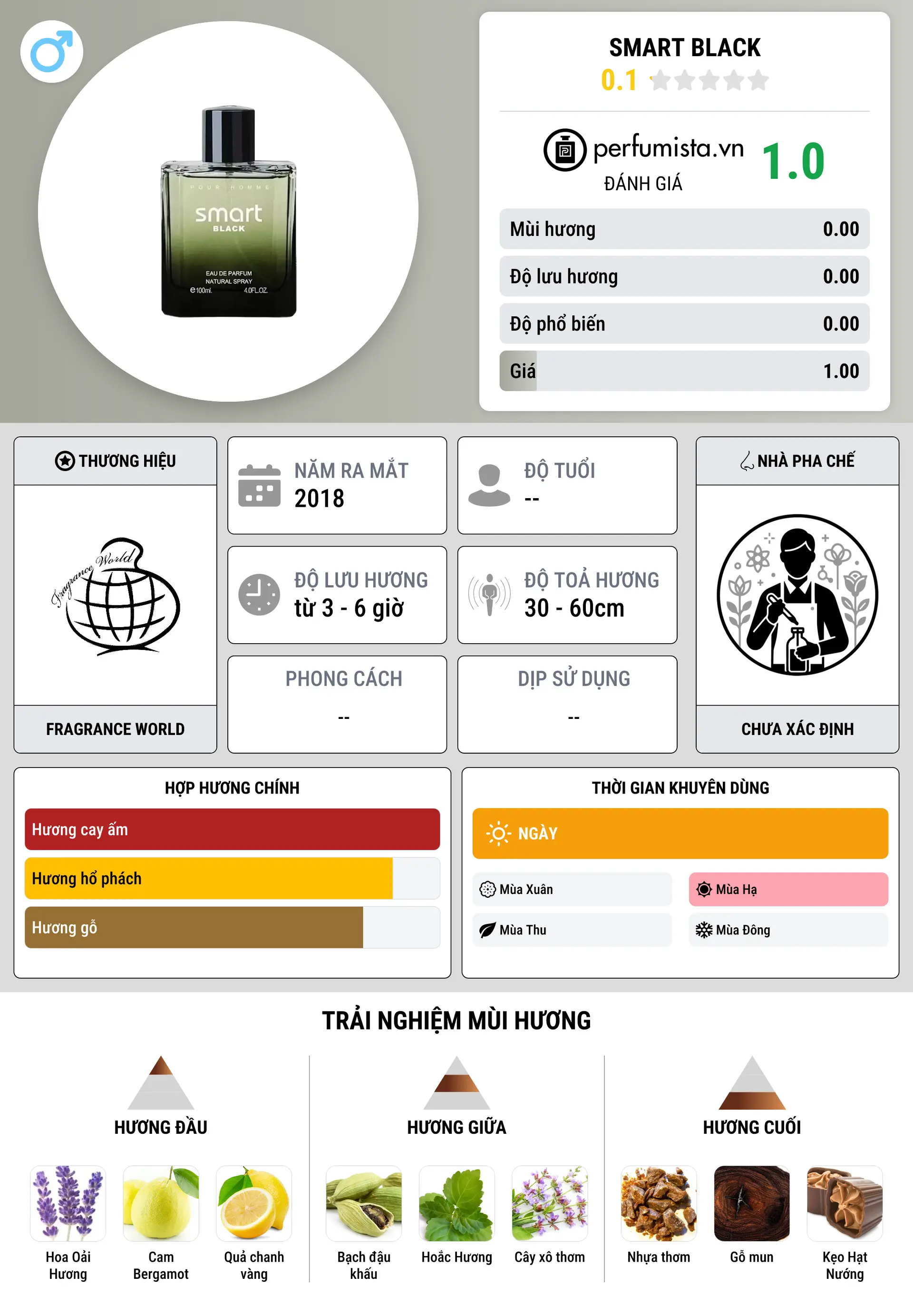 Thông tin chi tiết Smart Black