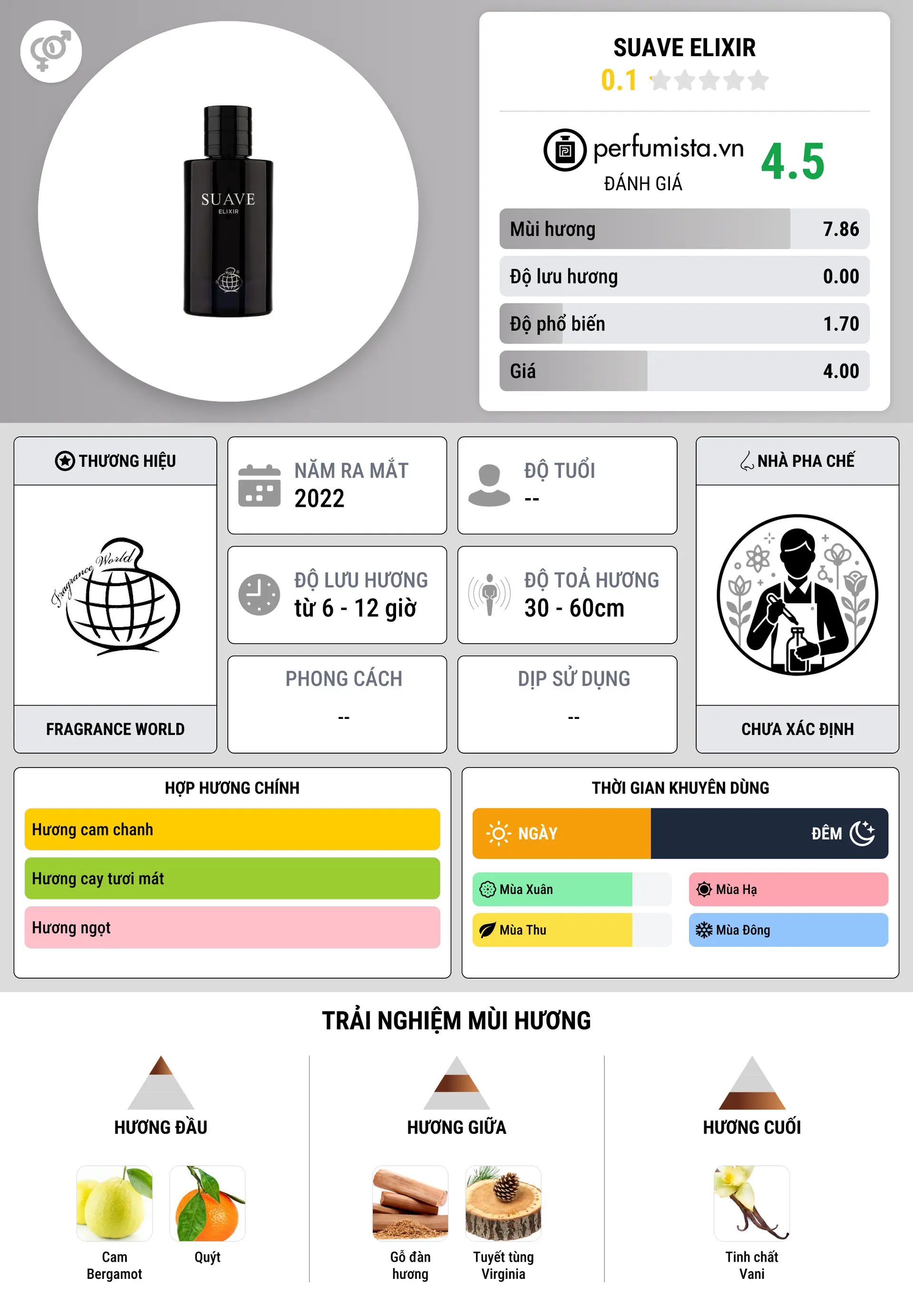 Thông tin chi tiết Suave Elixir