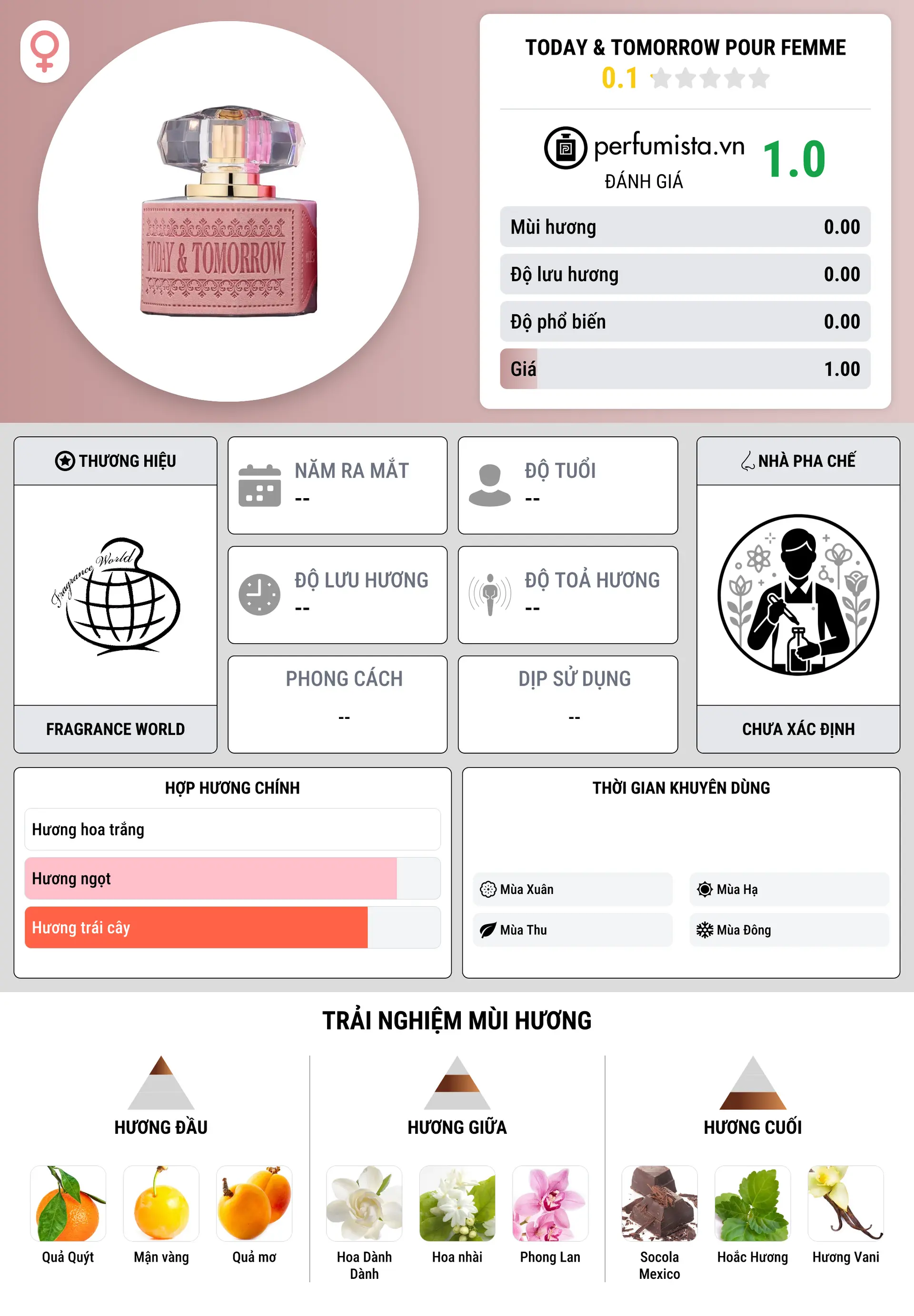 Thông tin chi tiết Today & Tomorrow Pour Femme