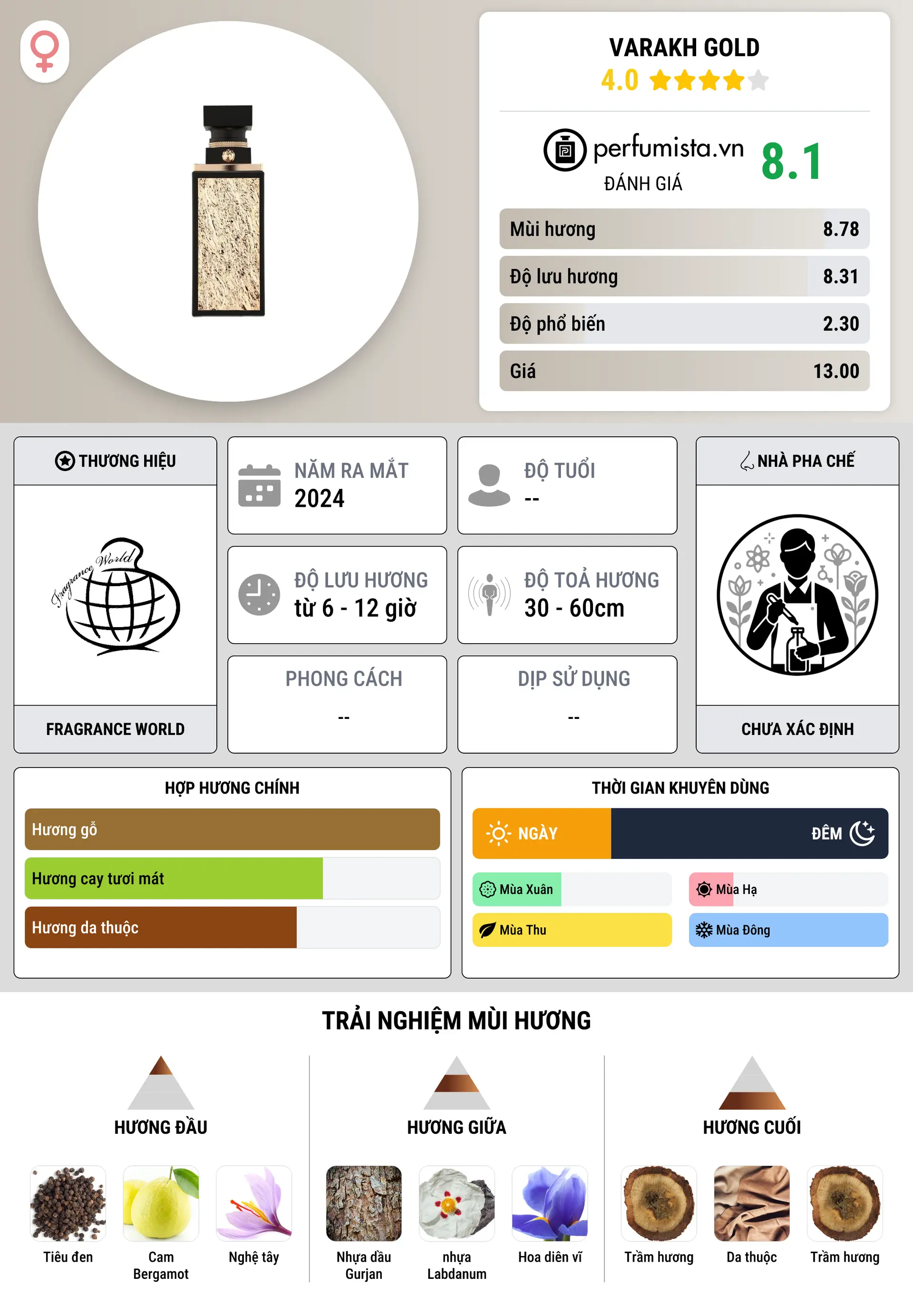 Thông tin chi tiết Varakh Gold