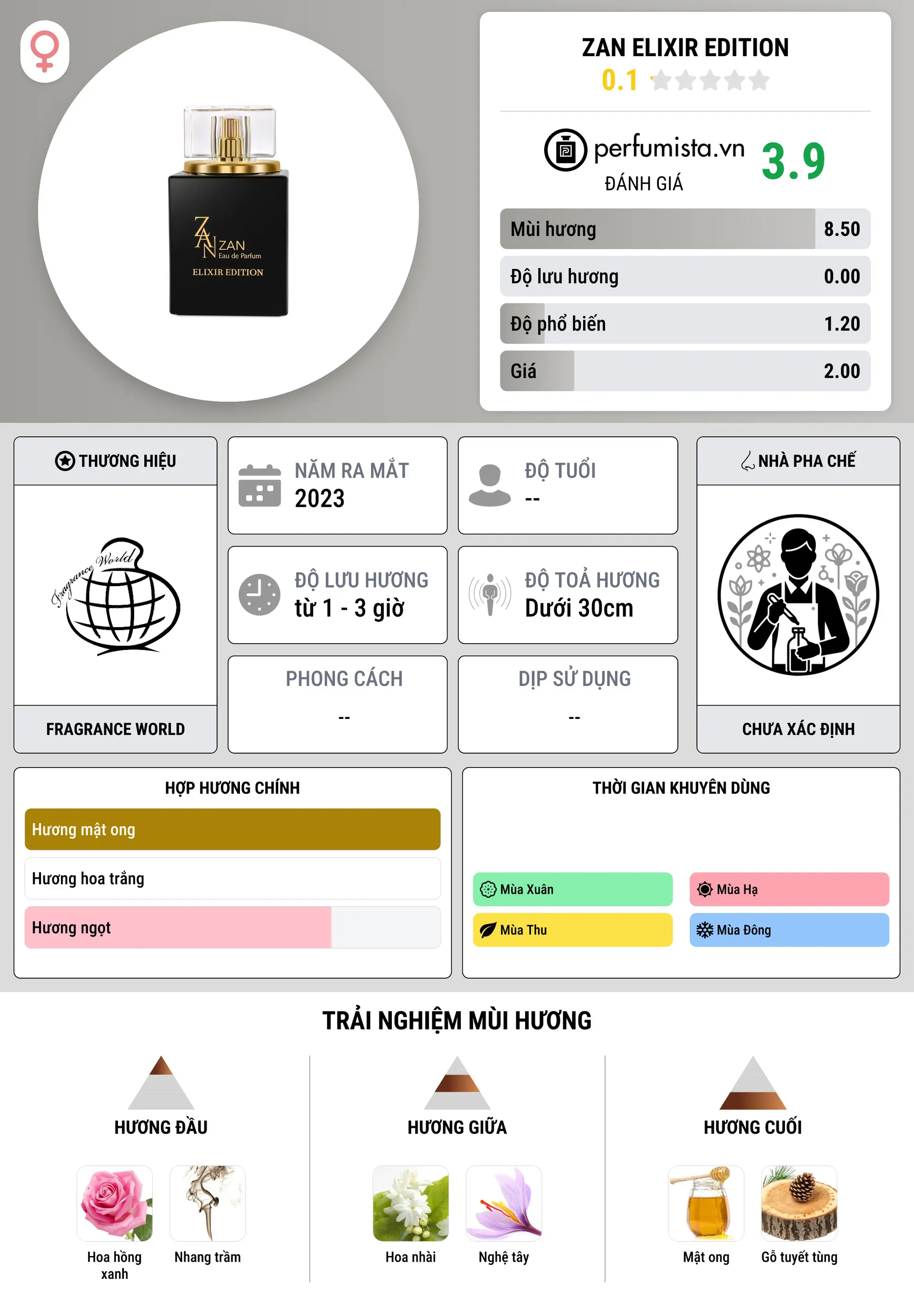 Thông tin chi tiết Zan Elixir Edition