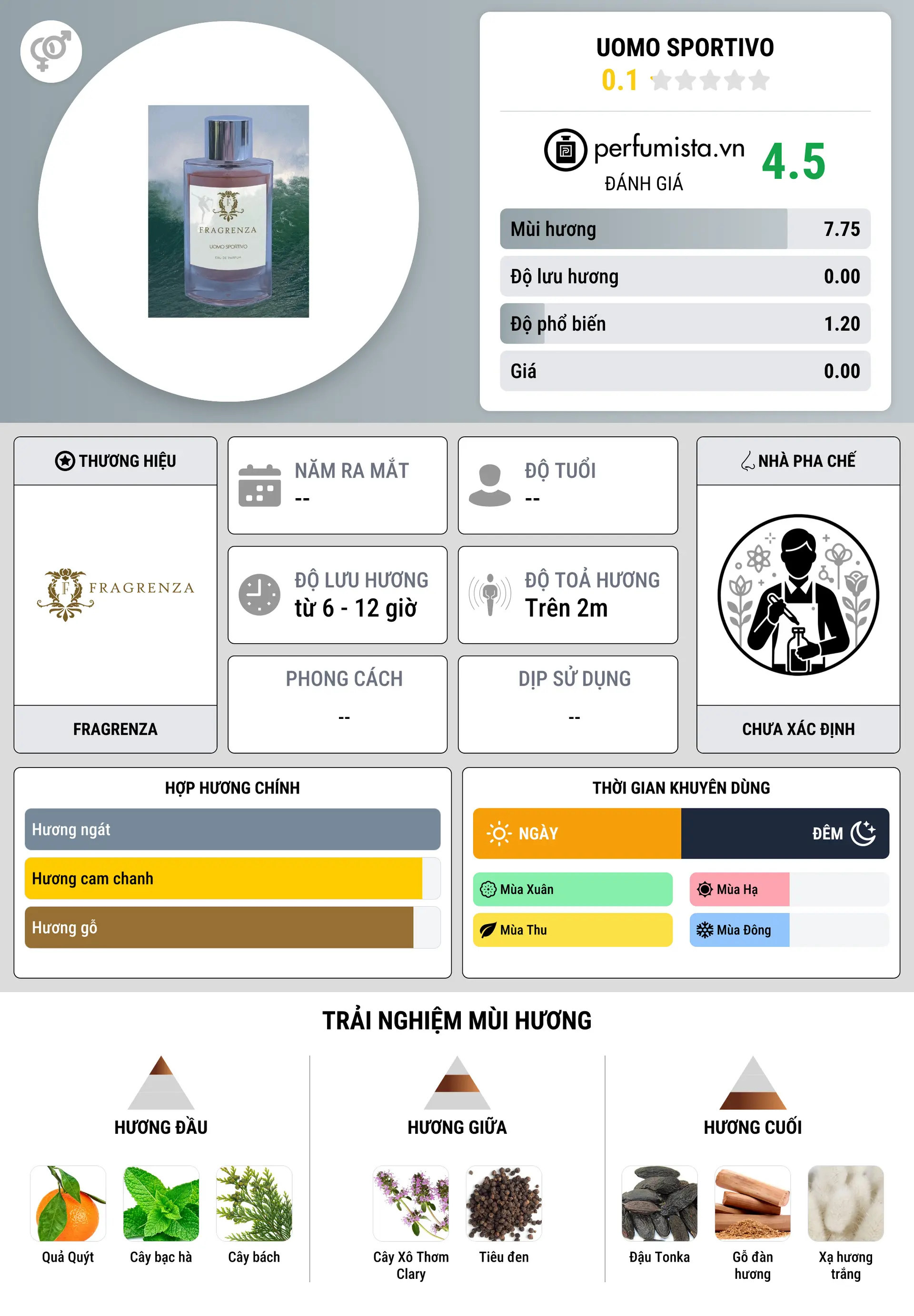 Thông tin chi tiết Uomo Sportivo