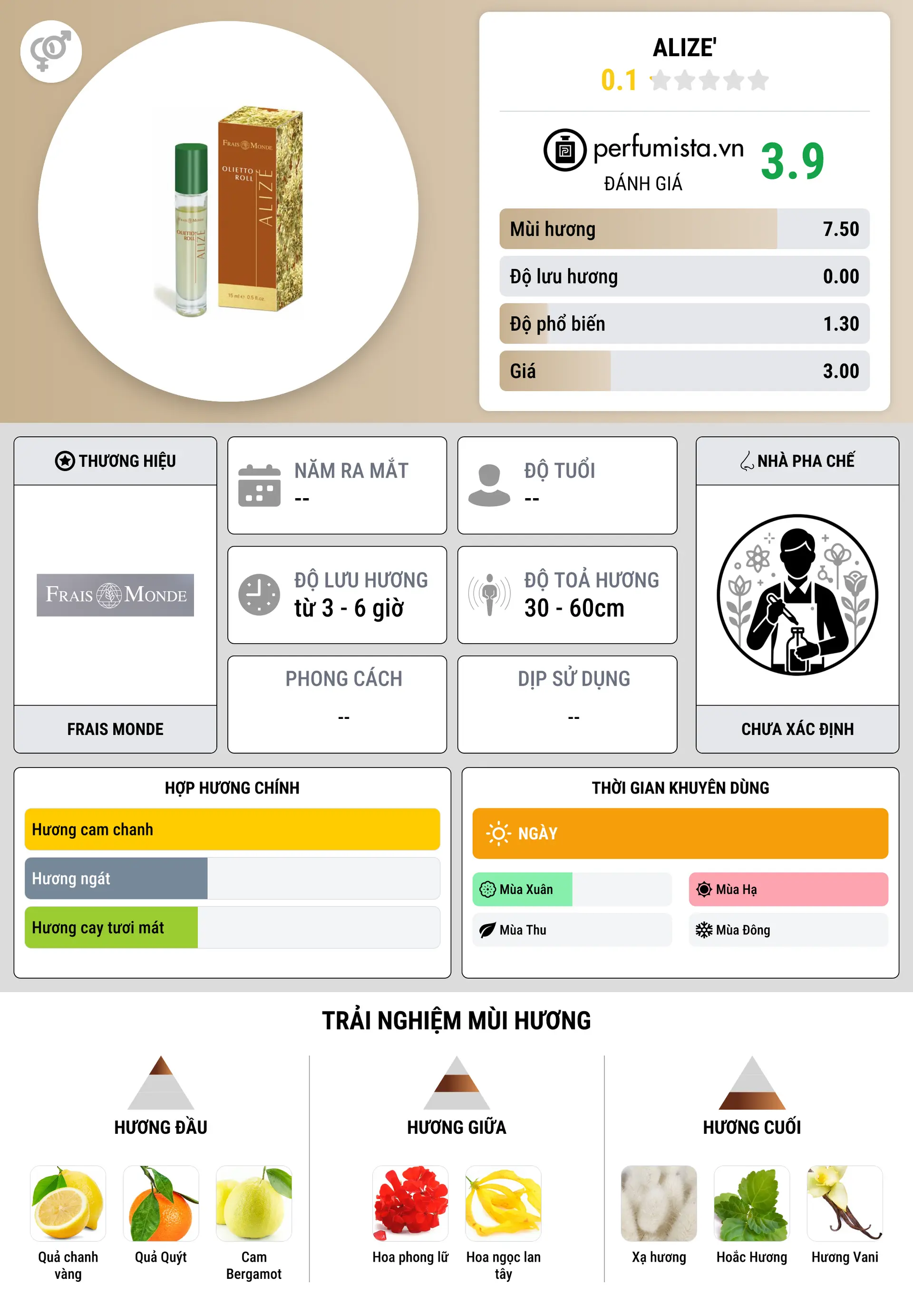 Thông tin chi tiết Alize'