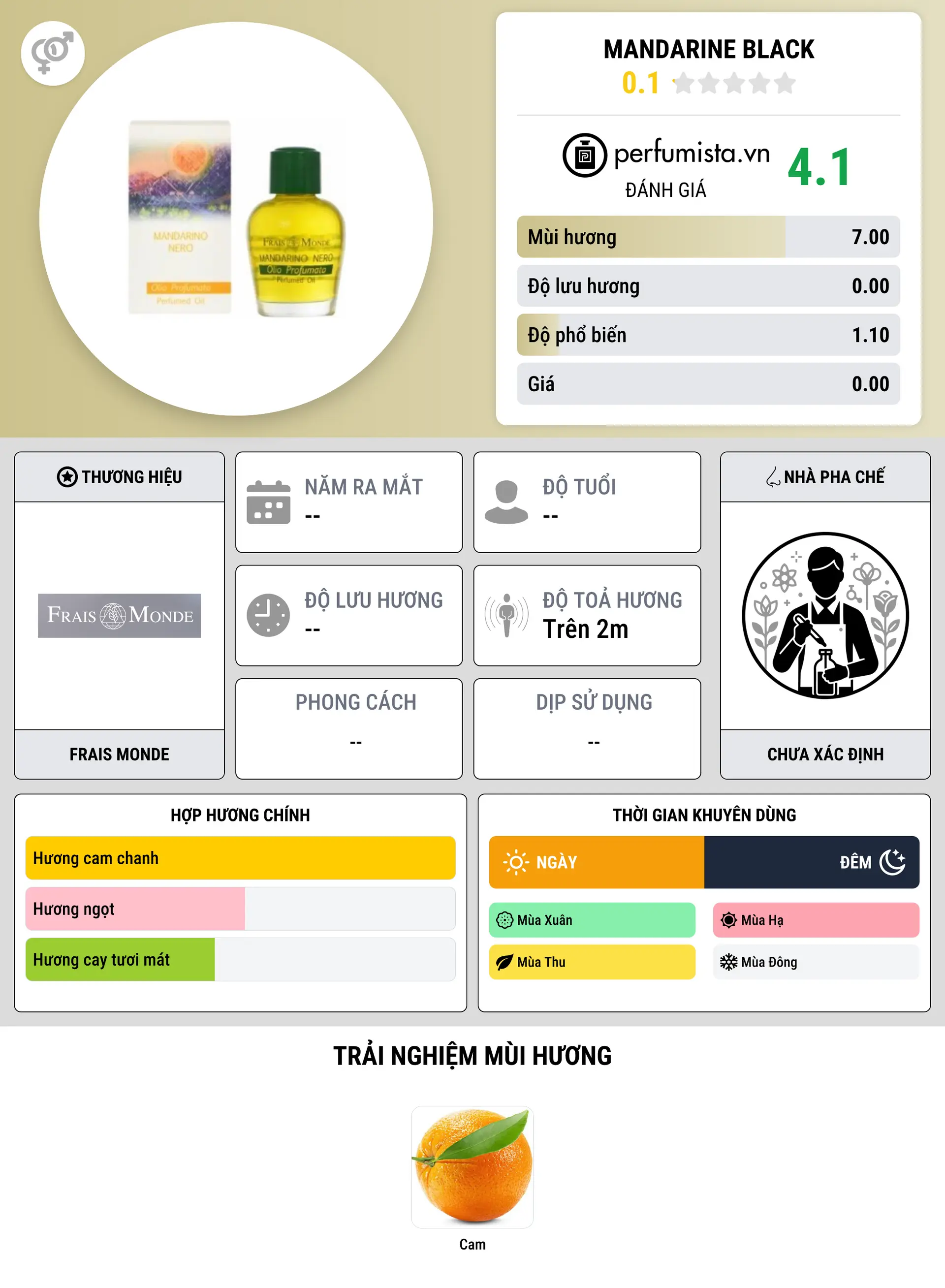 Thông tin chi tiết Mandarine Black