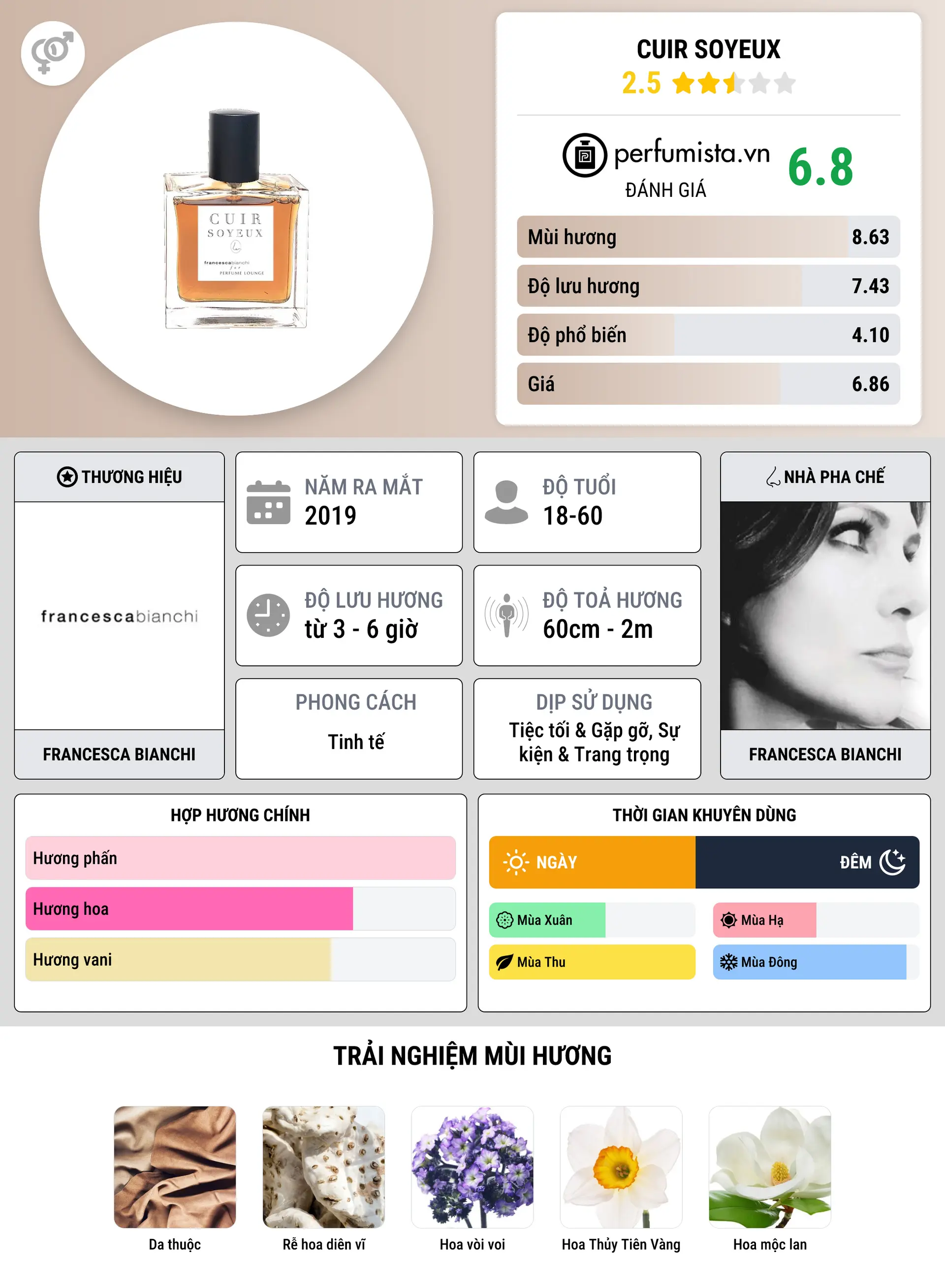 Thông tin chi tiết Cuir Soyeux