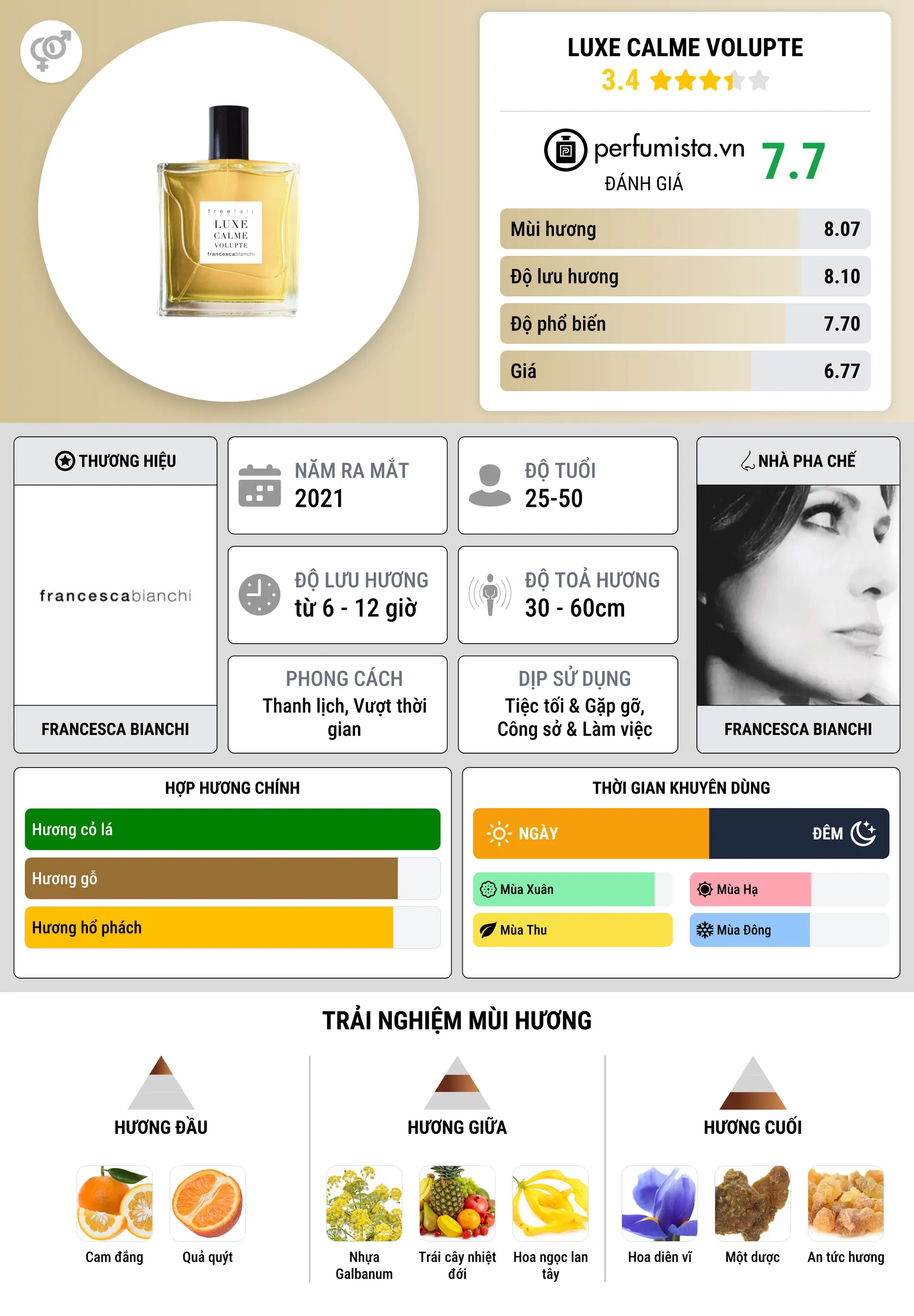 Thông tin chi tiết Luxe Calme Volupte