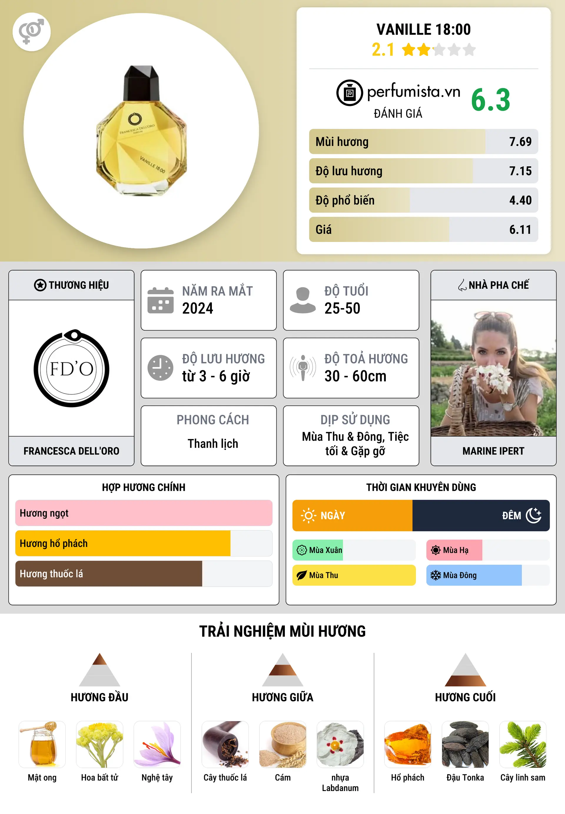 Thông tin chi tiết Vanille 18:00
