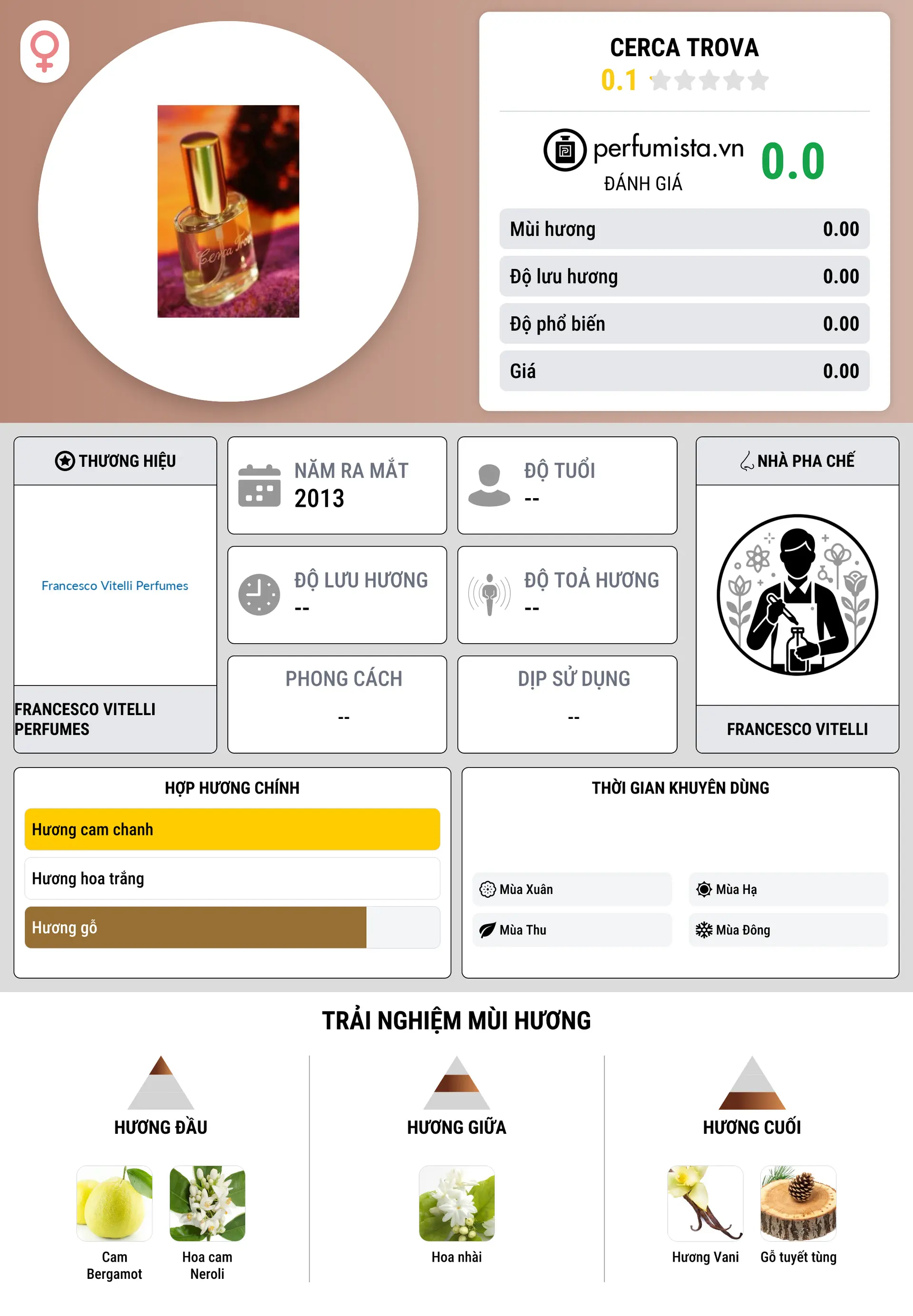Thông tin chi tiết Cerca Trova