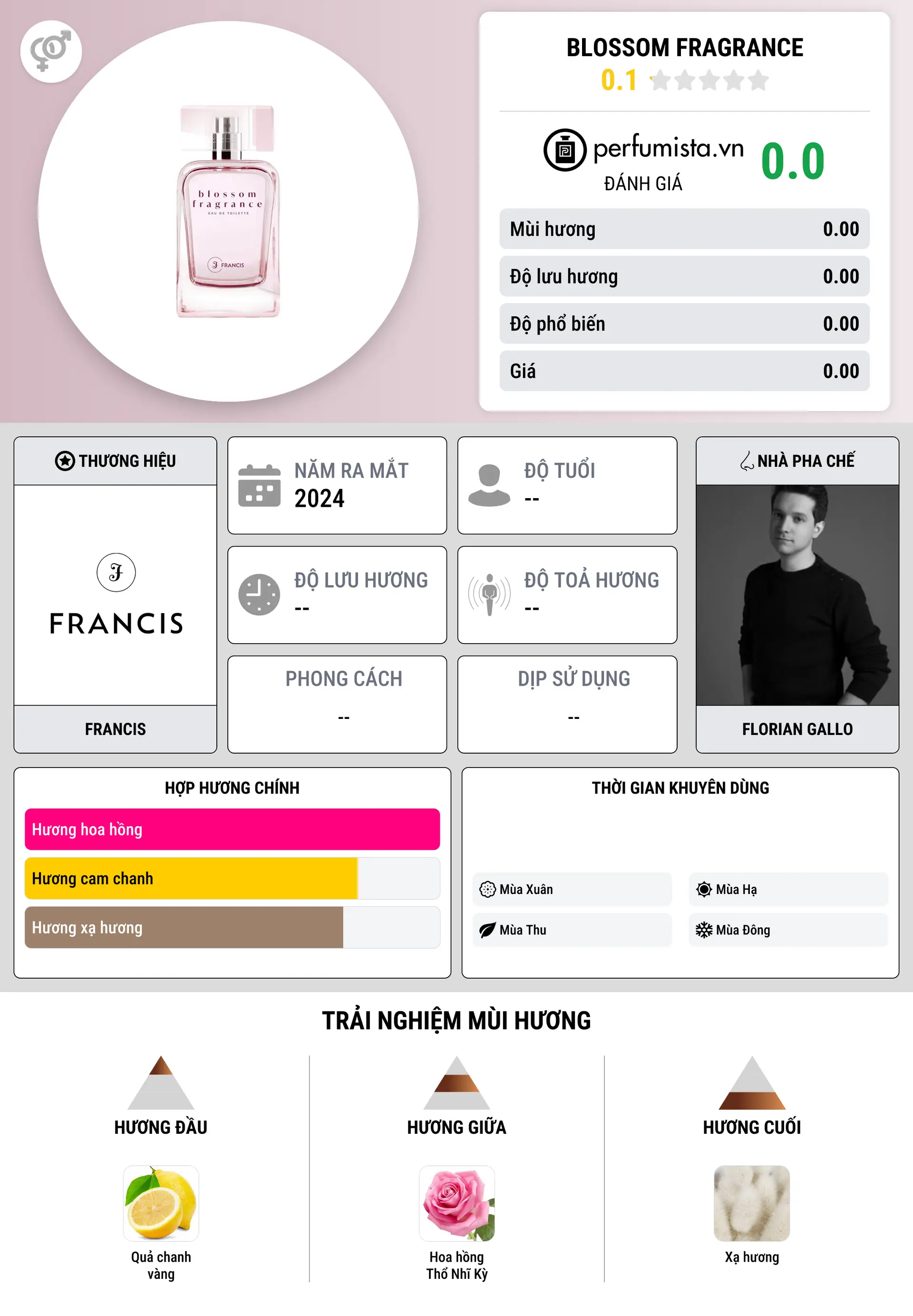 Thông tin chi tiết Blossom Fragrance