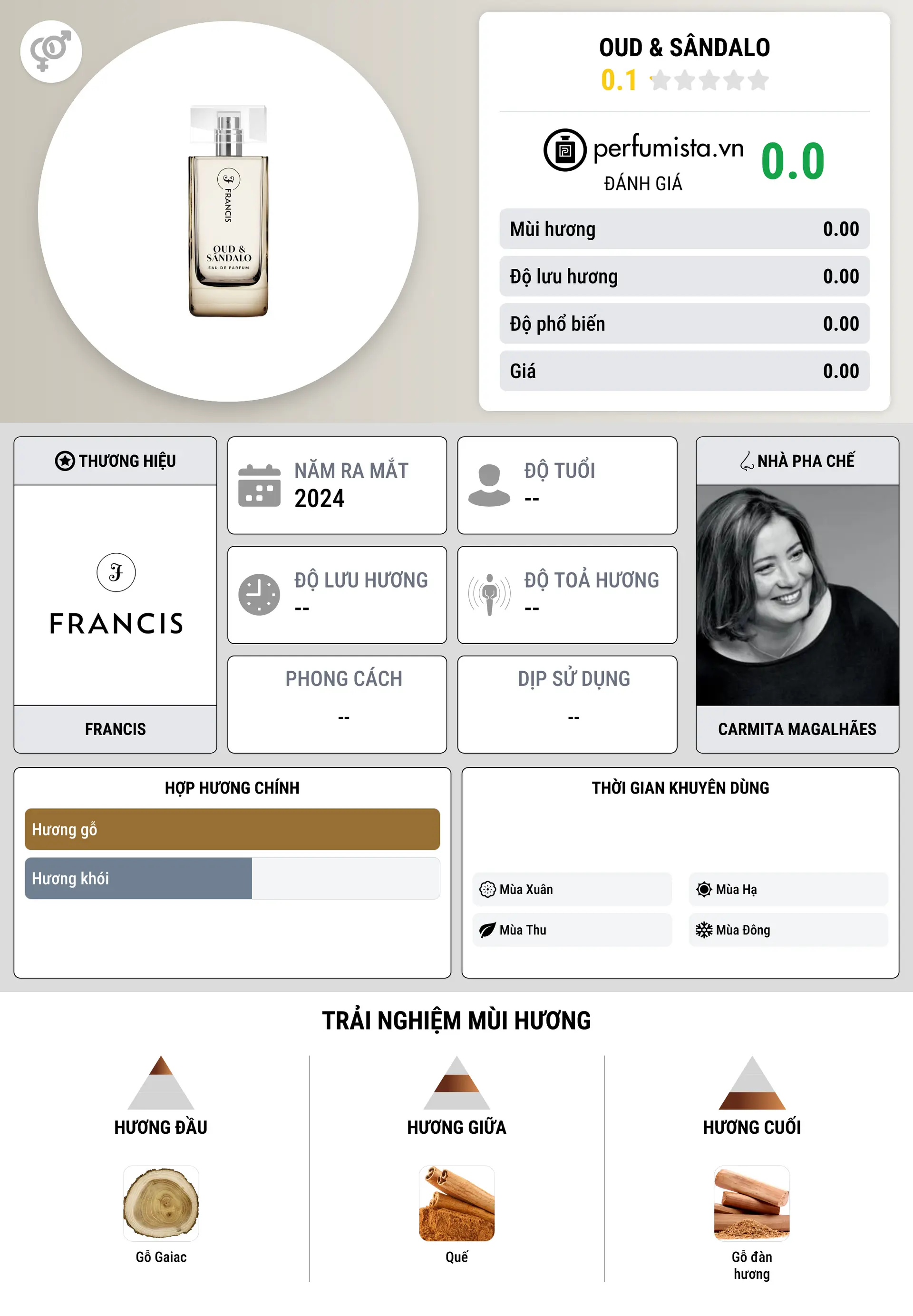 Thông tin chi tiết Oud & Sândalo