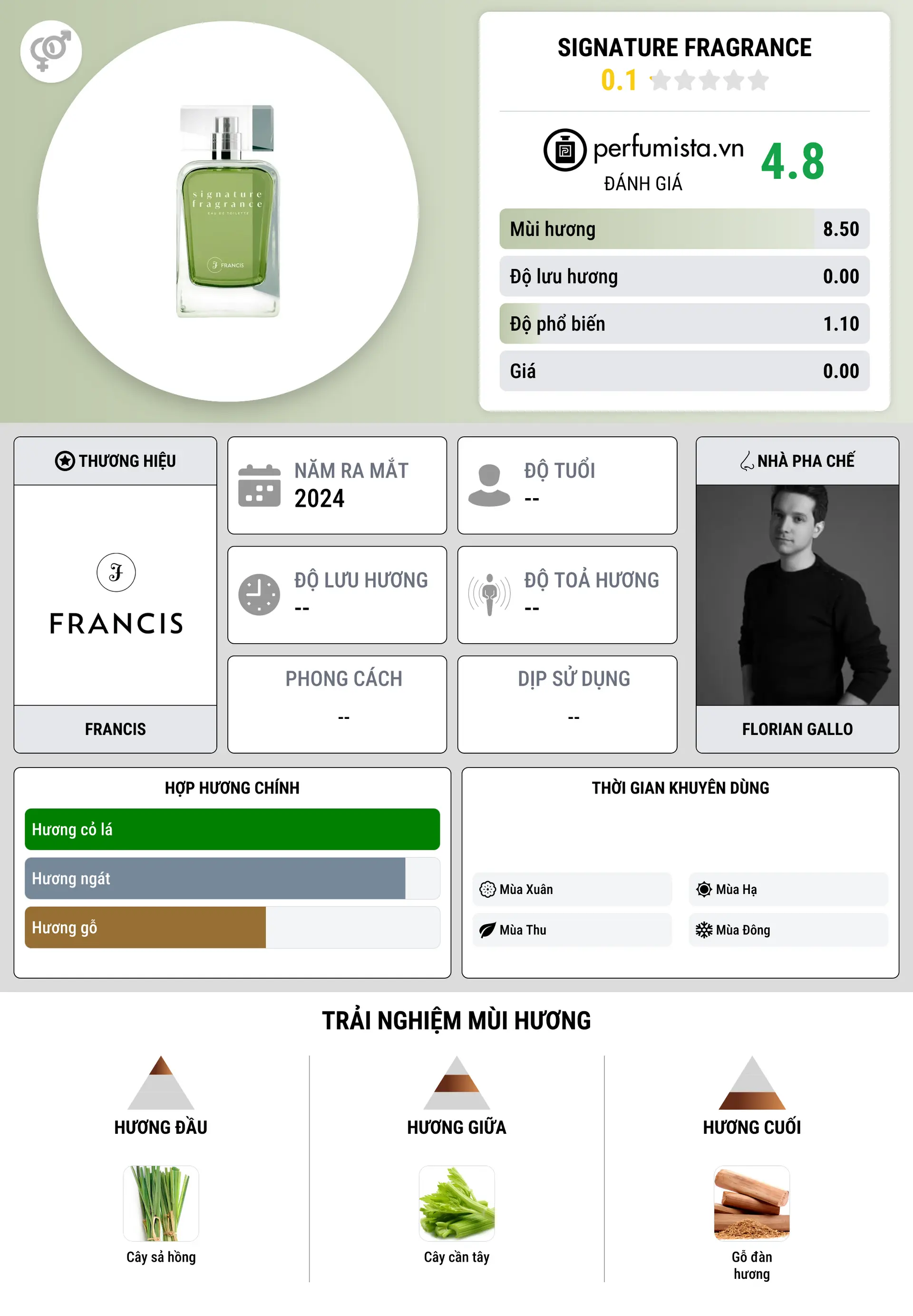 Thông tin chi tiết Signature Fragrance