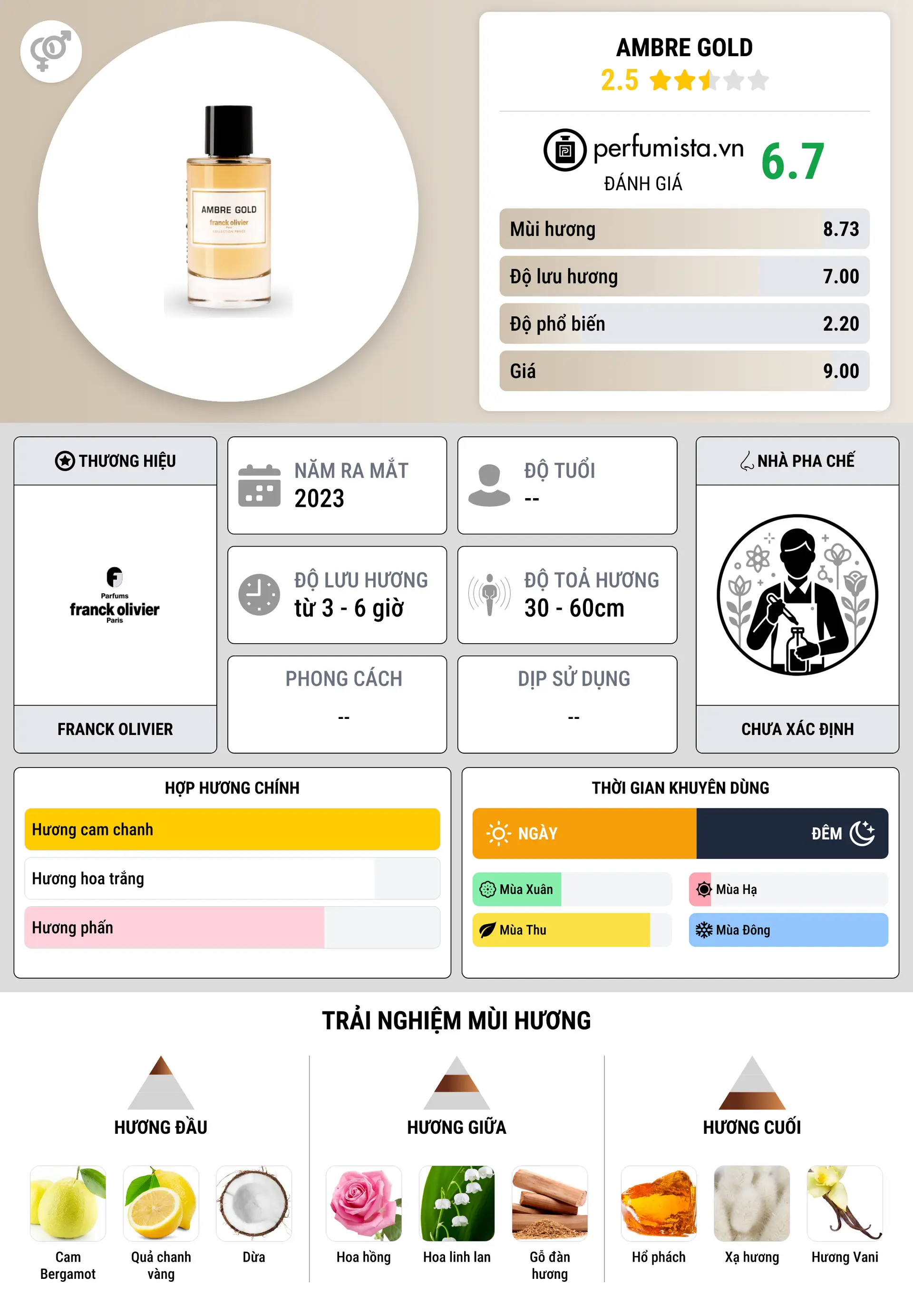 Thông tin chi tiết Ambre Gold