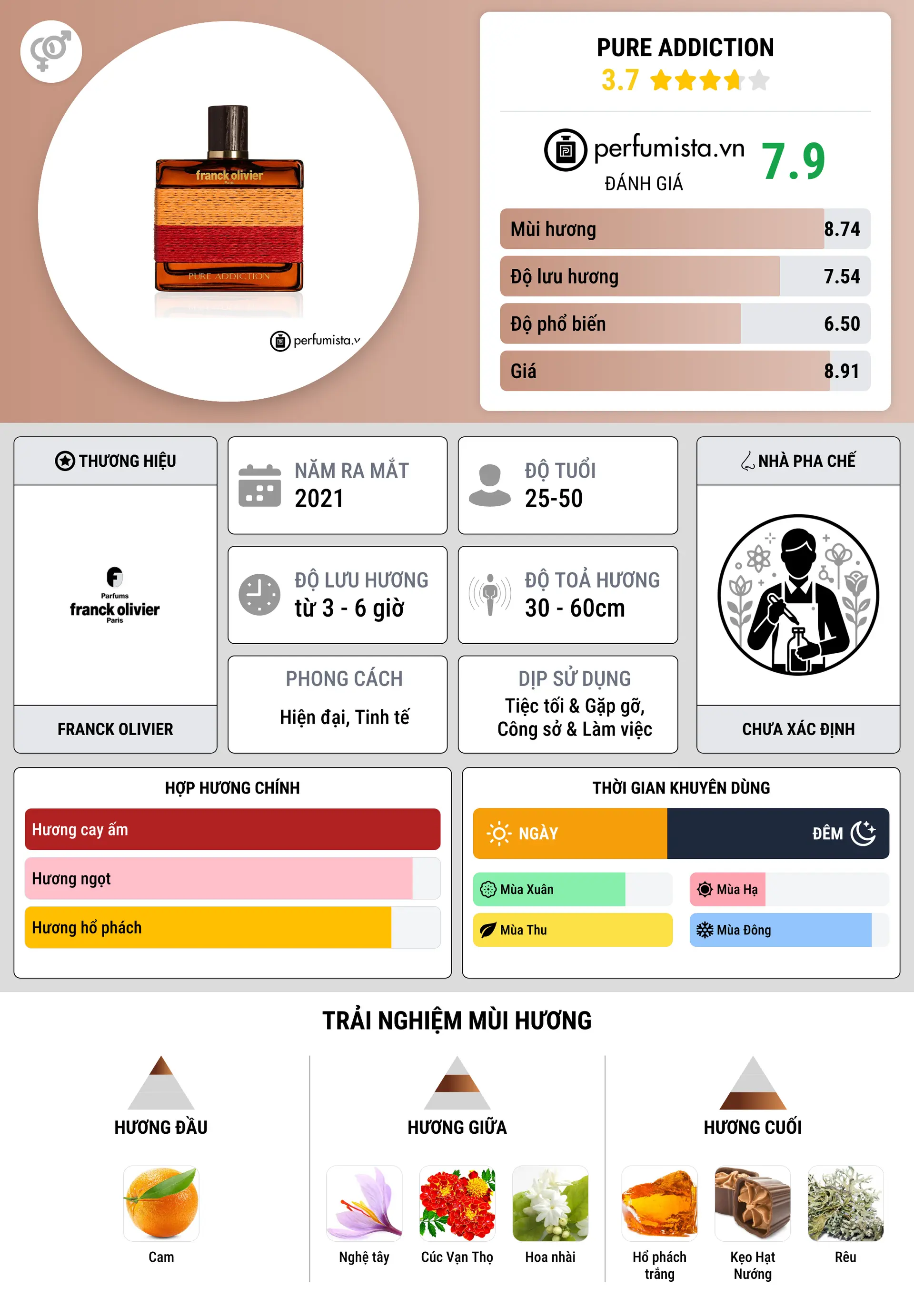 Thông tin chi tiết Pure Addiction