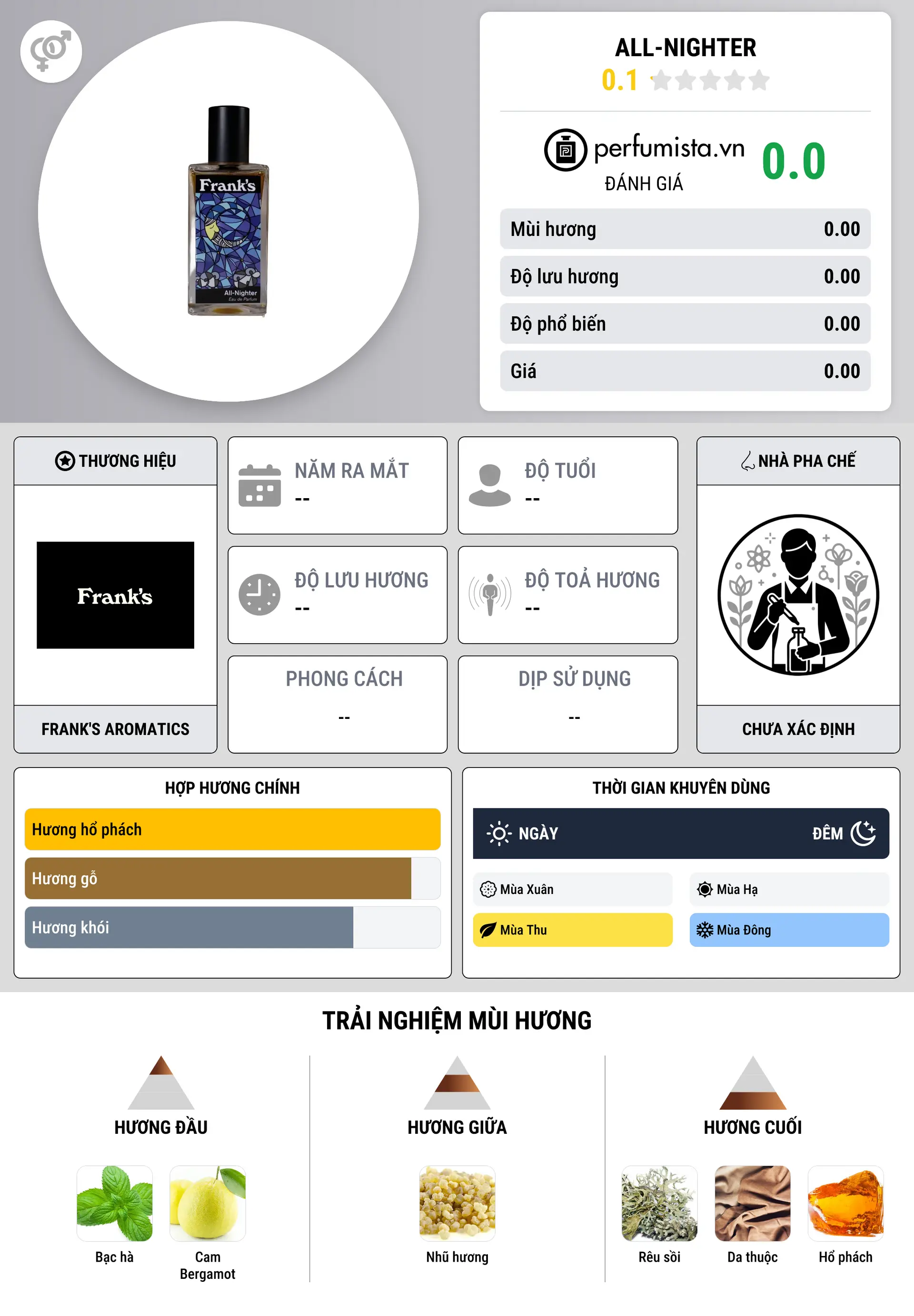Thông tin chi tiết All-Nighter