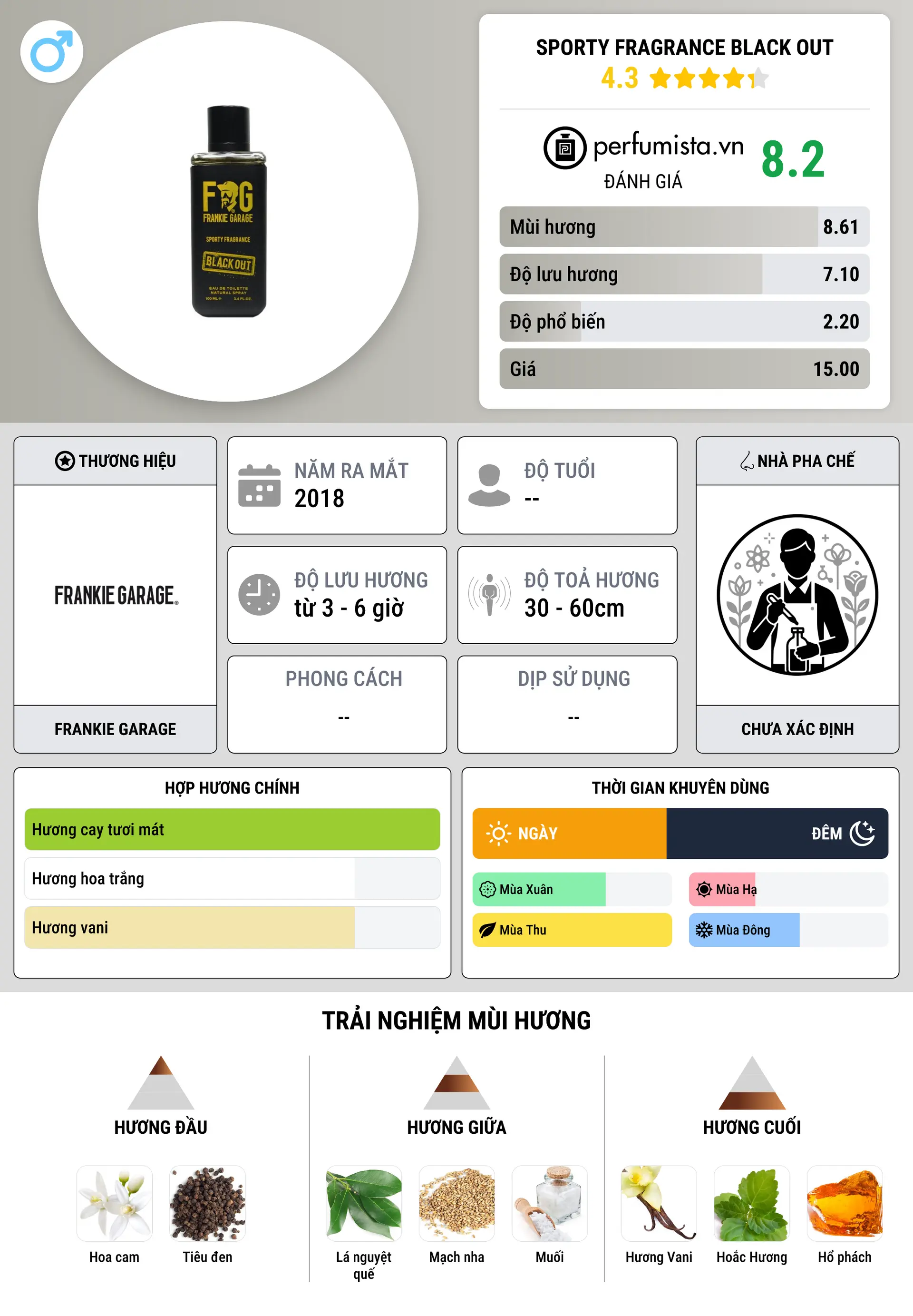 Thông tin chi tiết Sporty Fragrance Black Out